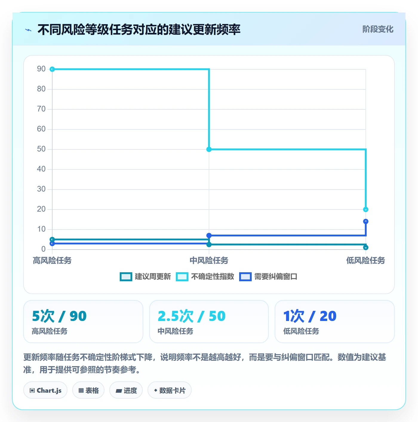 进度管理进度更新教程:项目成员最佳实践,避坑指南