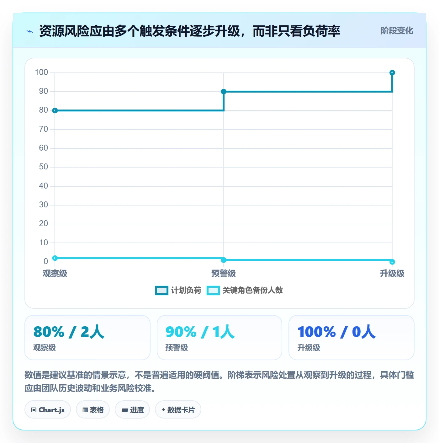 资源占用怎么做?研发团队风险控制:资源管理从0到1