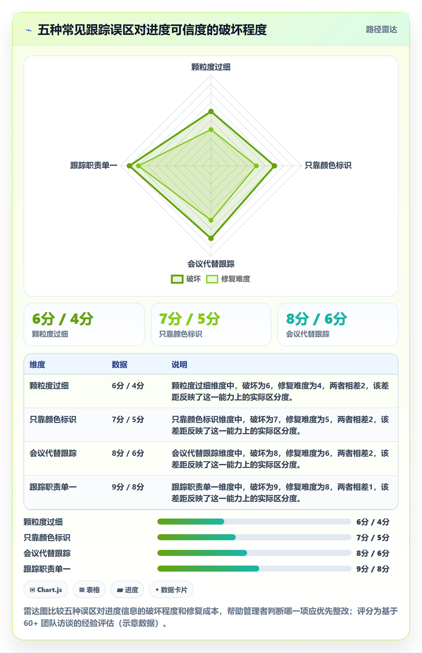 进展怎么做?企业管理者最佳实践:进度跟踪从0到1