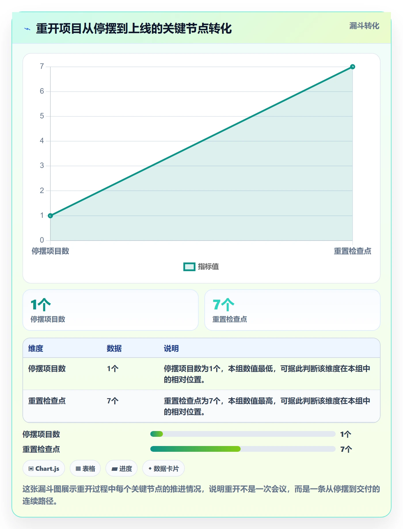任务执行如何做好重开？跨部门团队效率提升与操作步骤
