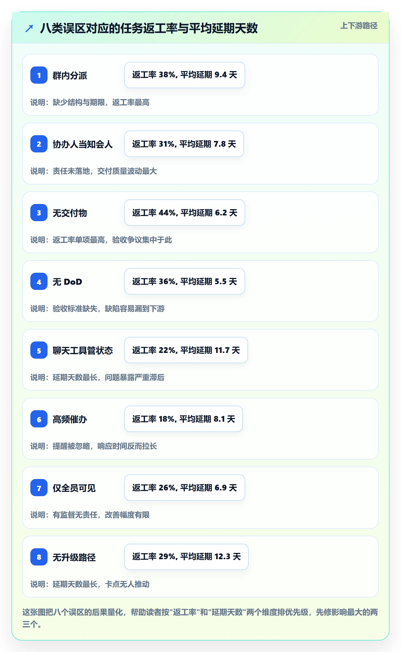 任务分派协办教程：项目成员落地方案，避坑指南
