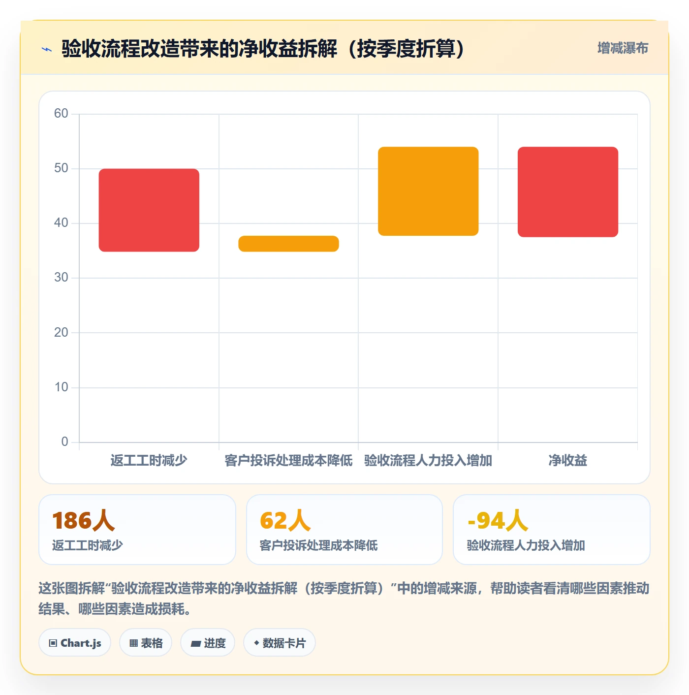 审核管理方法大全：研发团队任务验收流程优化落地清单