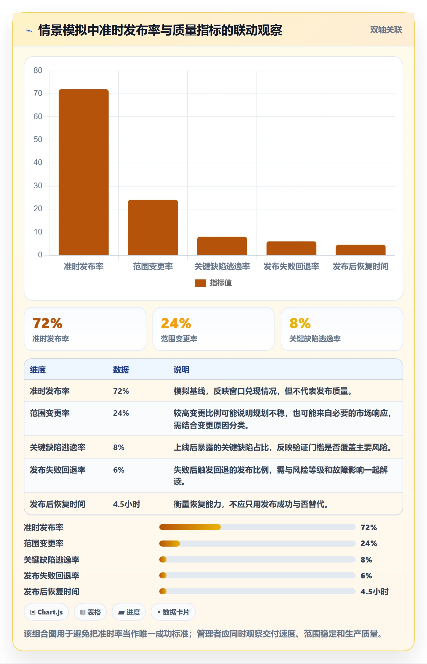 版本状态管理指南:企业管理者如何做好版本管理,流程优化全流程