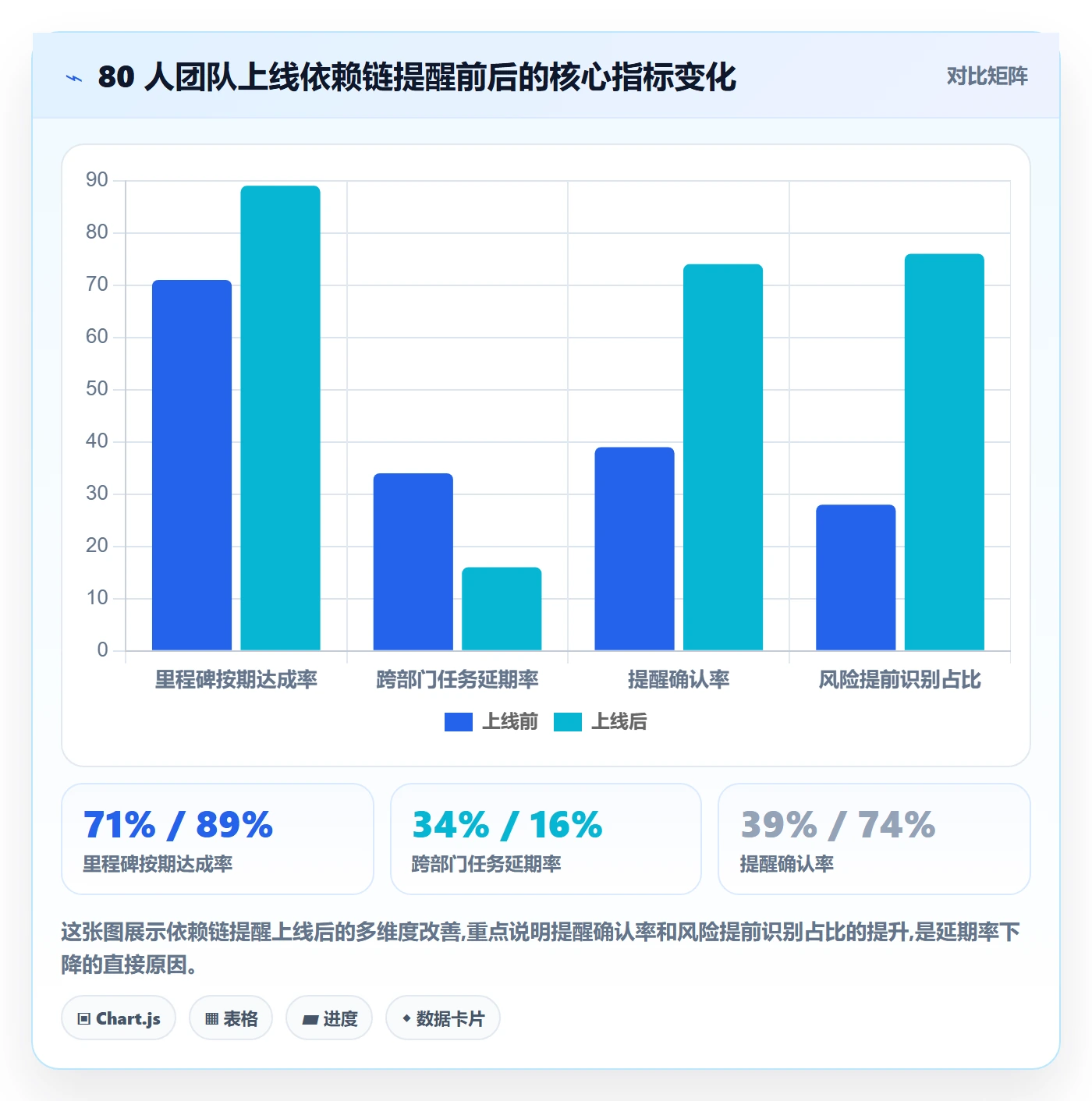任务提醒如何做好提前提醒？项目经理落地方案与操作步骤