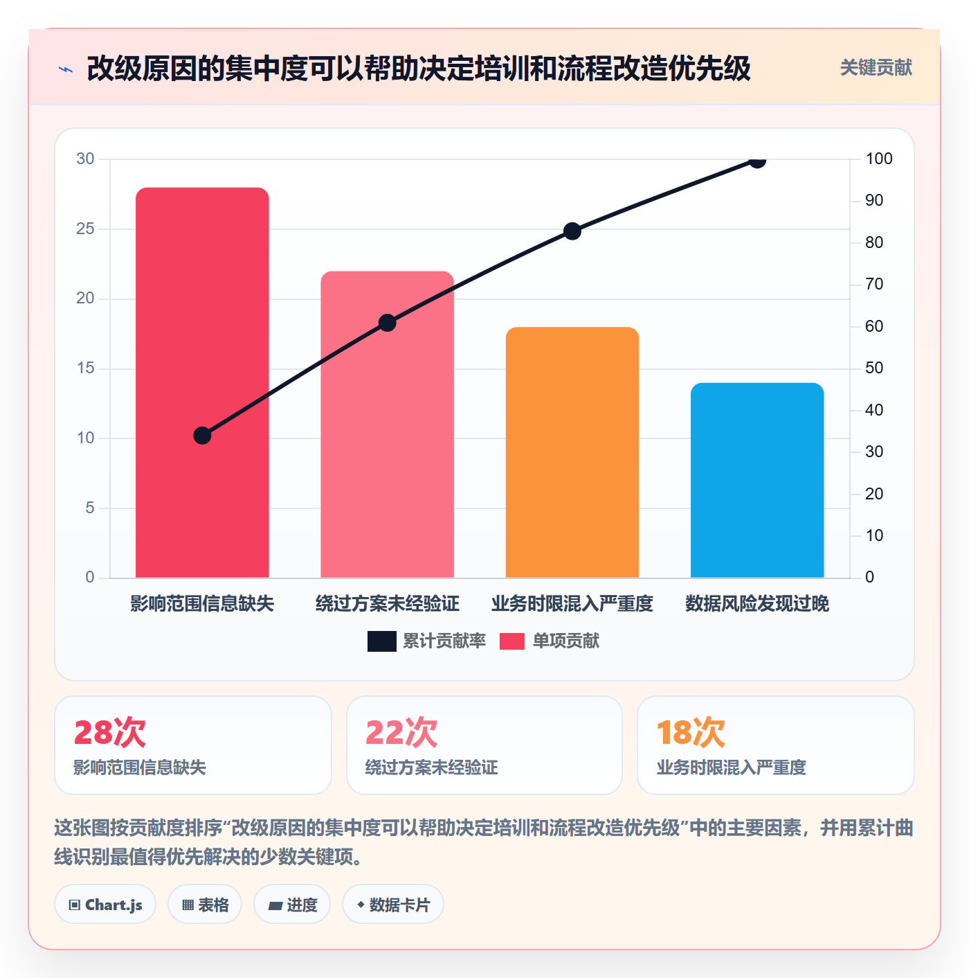 严重程度管理方法大全：PMOBug / 缺陷流程优化落地清单