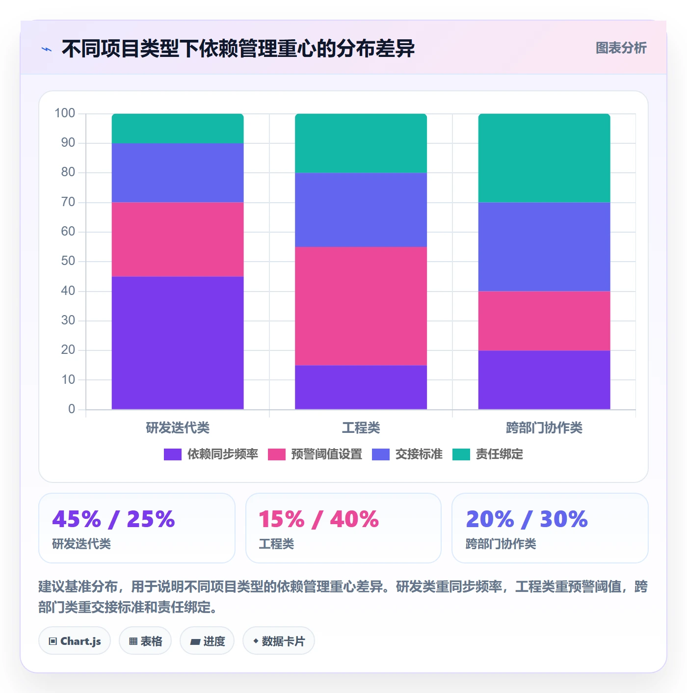 后置任务落地方案：PMO开展任务依赖的流程优化案例解析