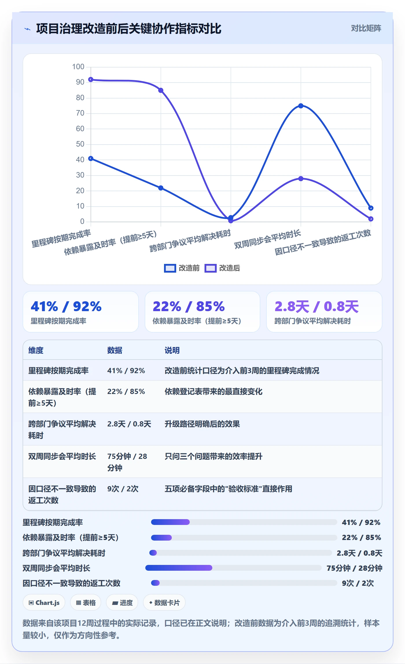 子计划落地方案:跨部门团队开展项目规划的落地方案案例解析