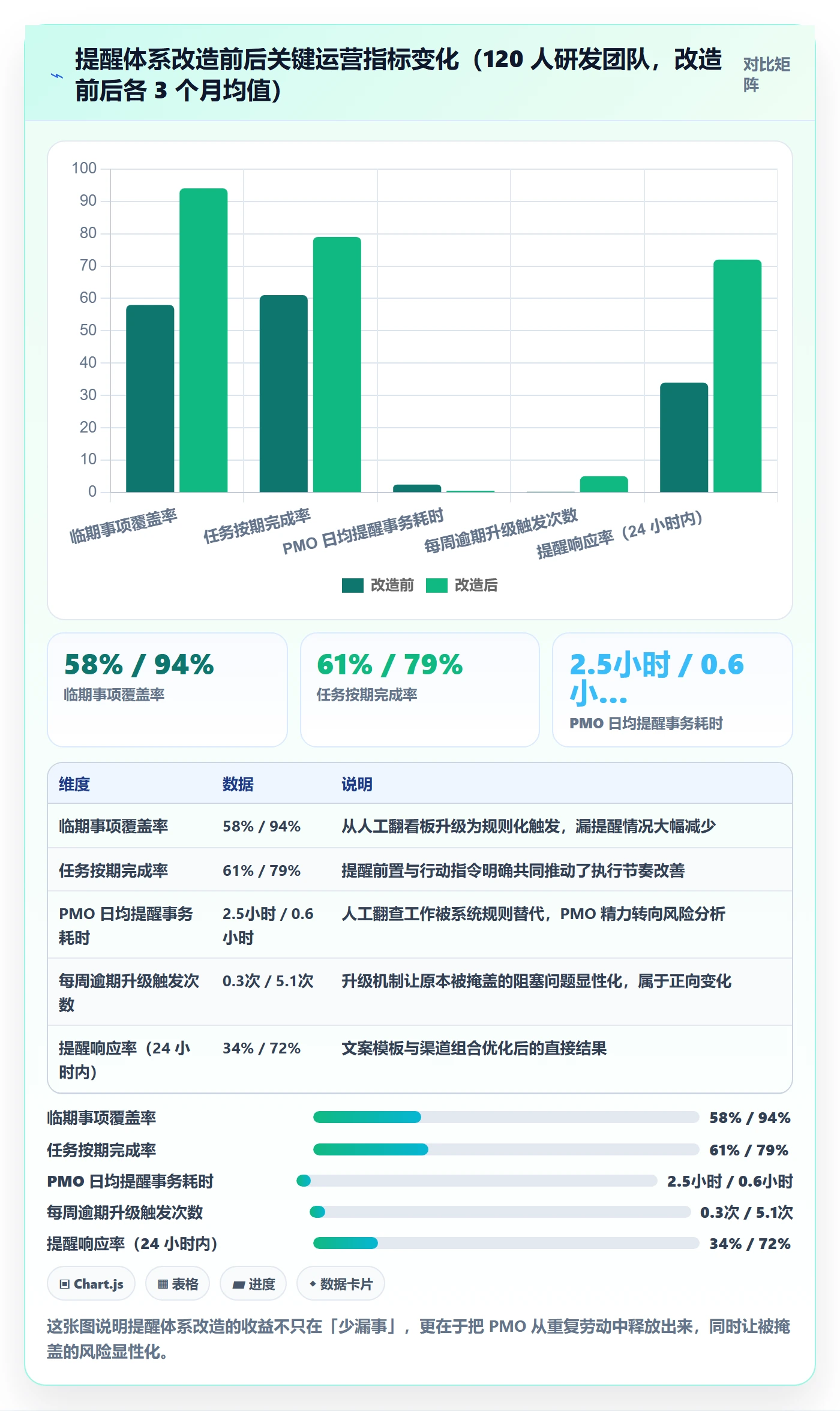 到期提醒怎么做?PMO效率提升:任务提醒从0到1