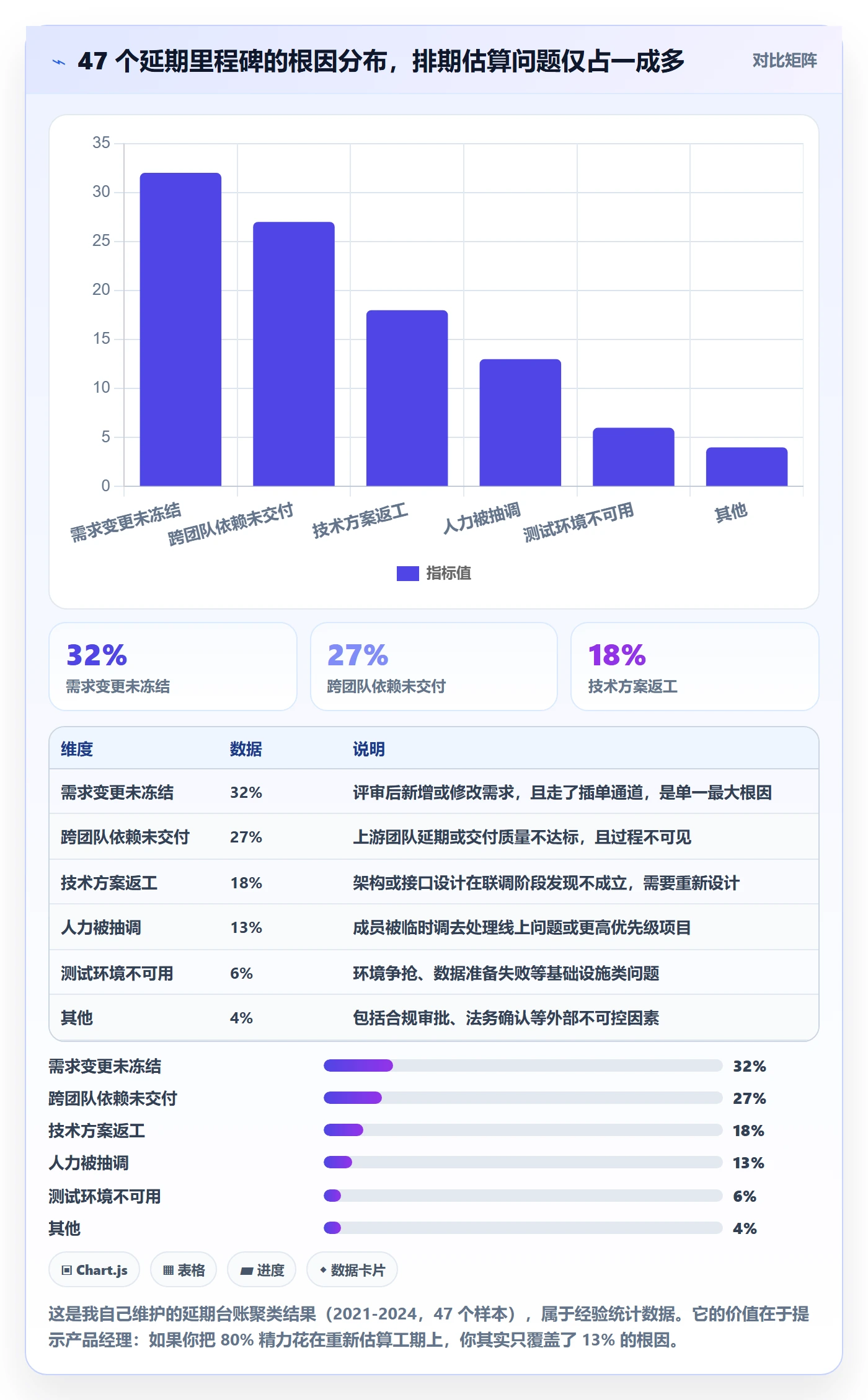 节点延期管理指南:产品经理如何做好里程碑,入门指南全流程