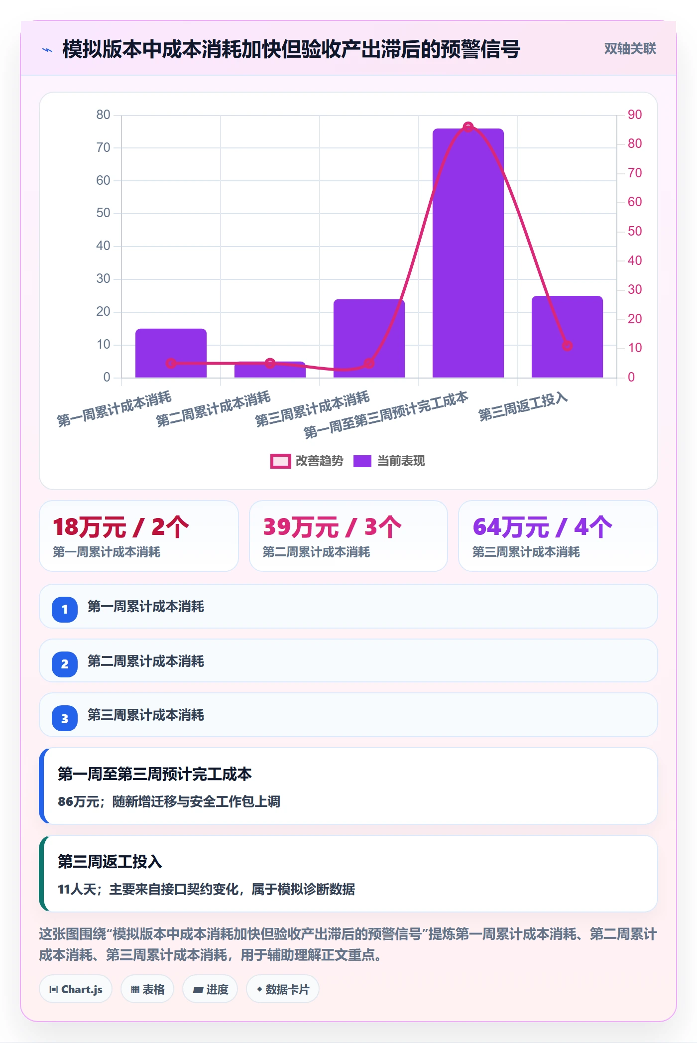 预计成本流程与规范:产品经理成本管理落地方案关键指标