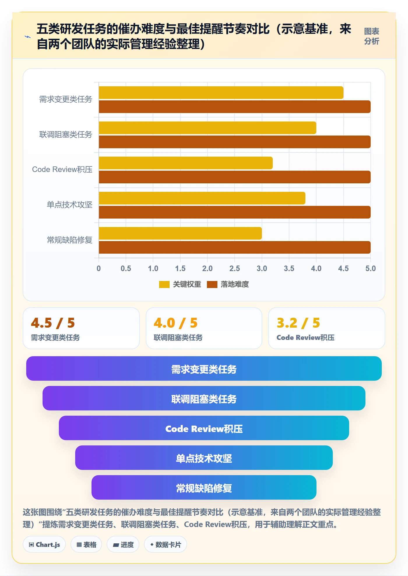 催办管理指南:研发团队如何做好任务提醒,落地方案全流程