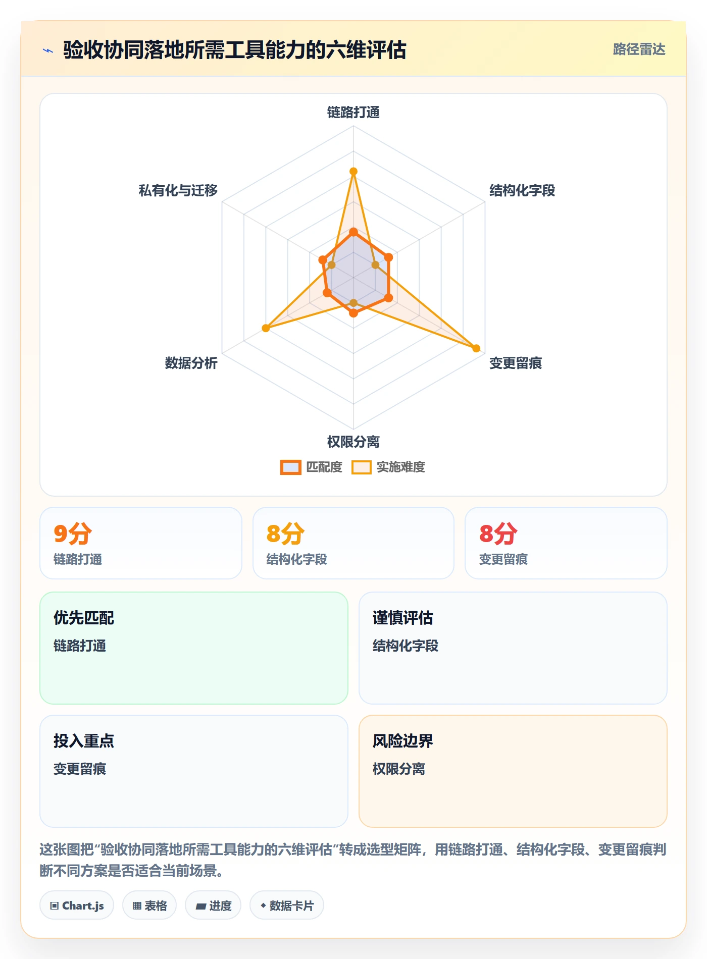 任务验收验收标准教程:项目经理协同管理,避坑指南