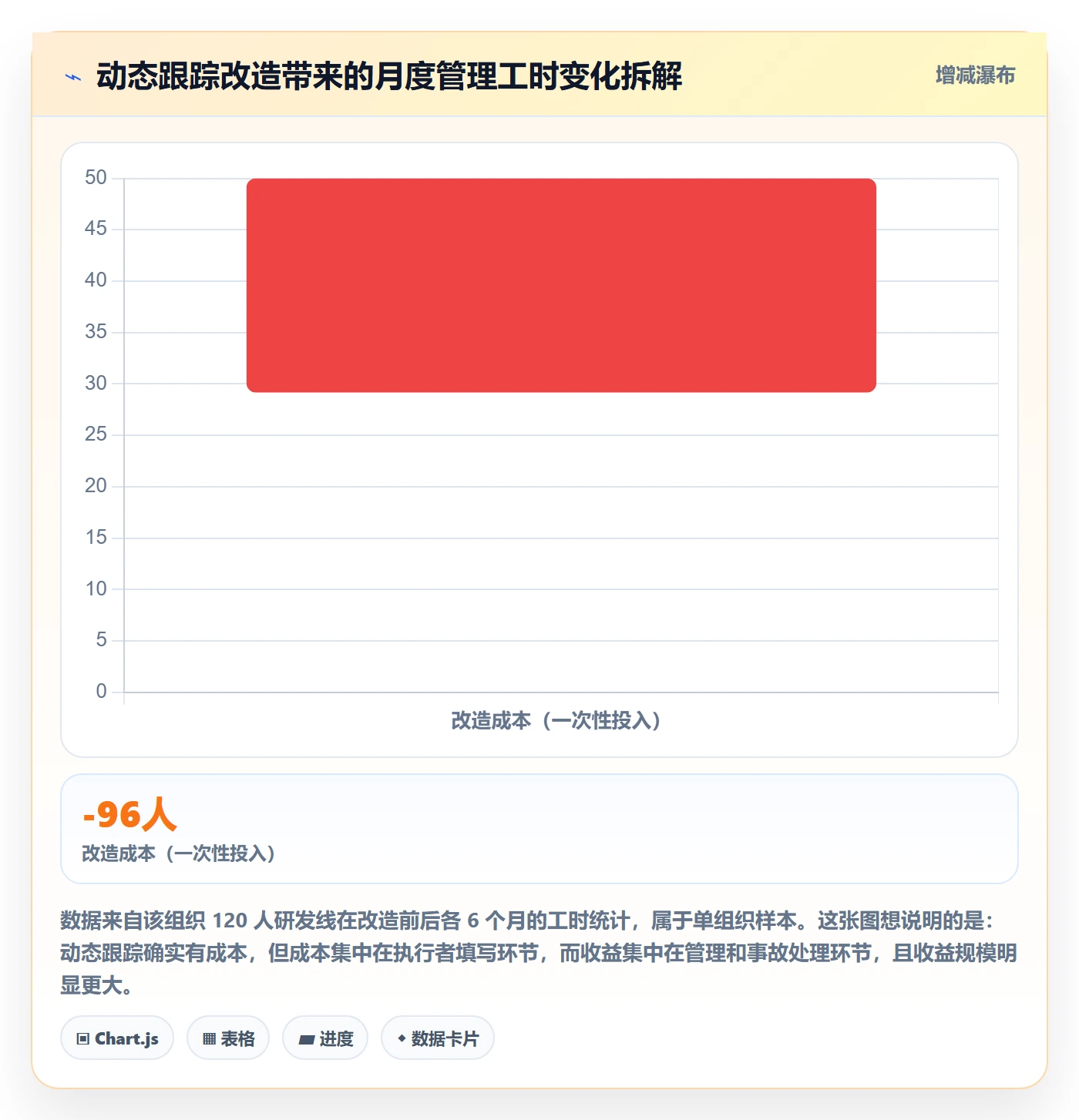 动态管理指南:产品经理如何做好进度跟踪,最佳实践全流程