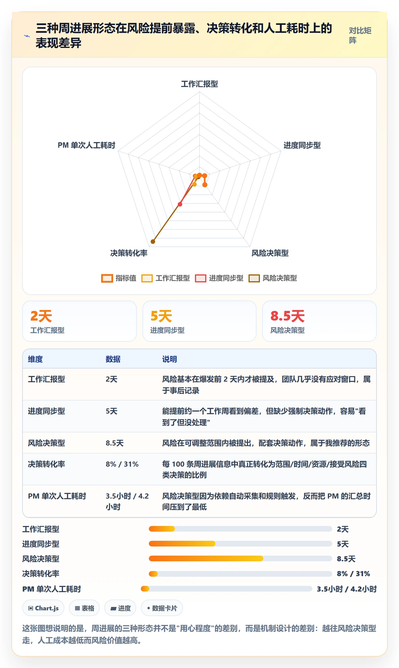 进度跟踪如何做好周进展？产品经理最佳实践与操作步骤