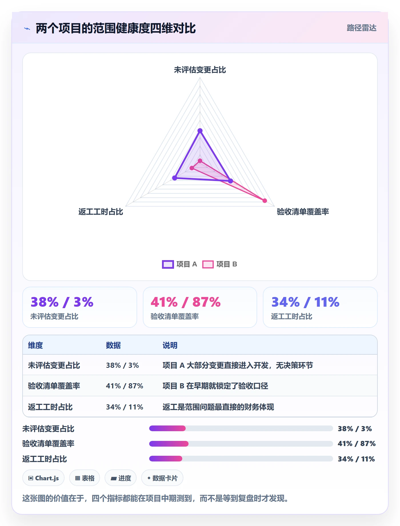 项目范围如何做好交付范围？企业管理者风险控制与操作步骤