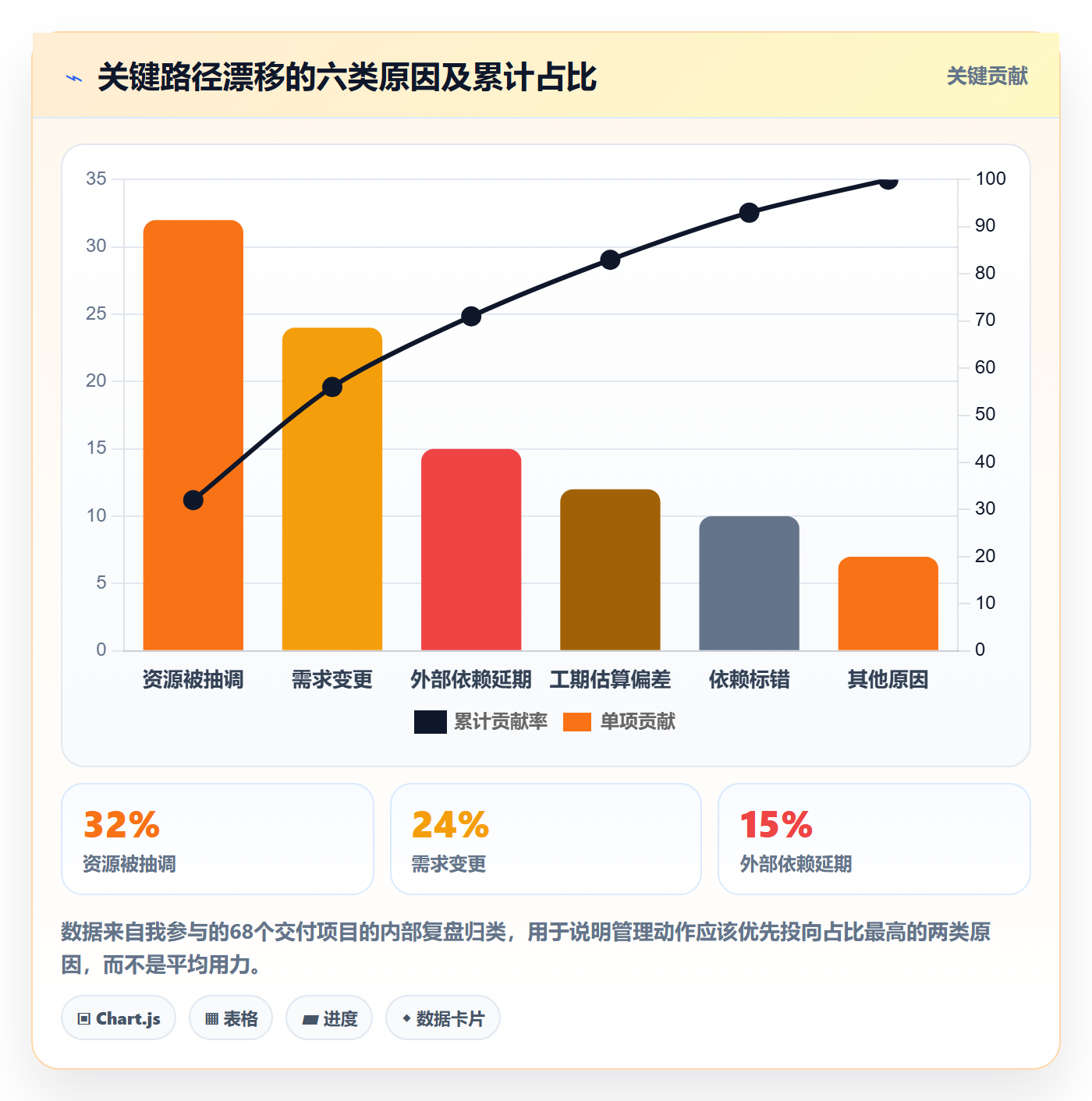 任务依赖关键路径全流程:管理层入门指南与一文讲清