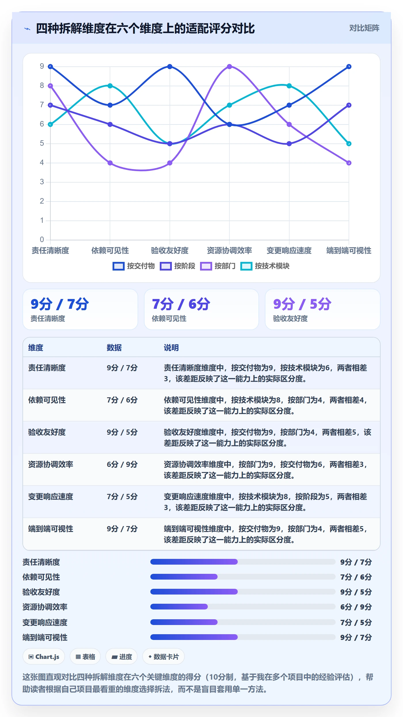 子计划管理指南:项目负责人如何做好项目规划,效率提升全流程