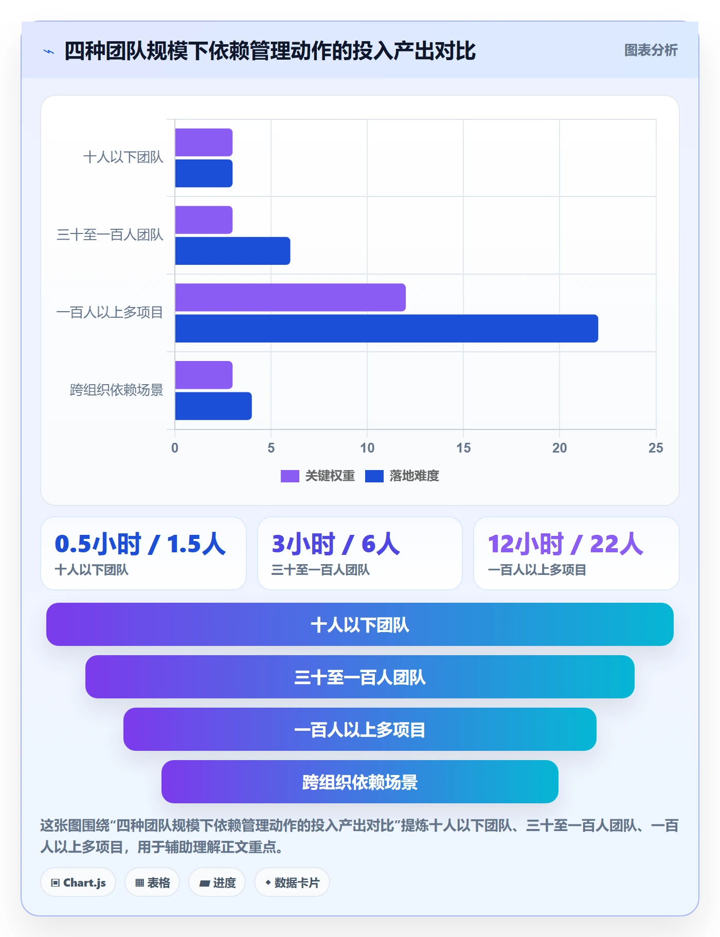 FS实操方法:项目经理提升任务依赖效率的入门指南方法与模板