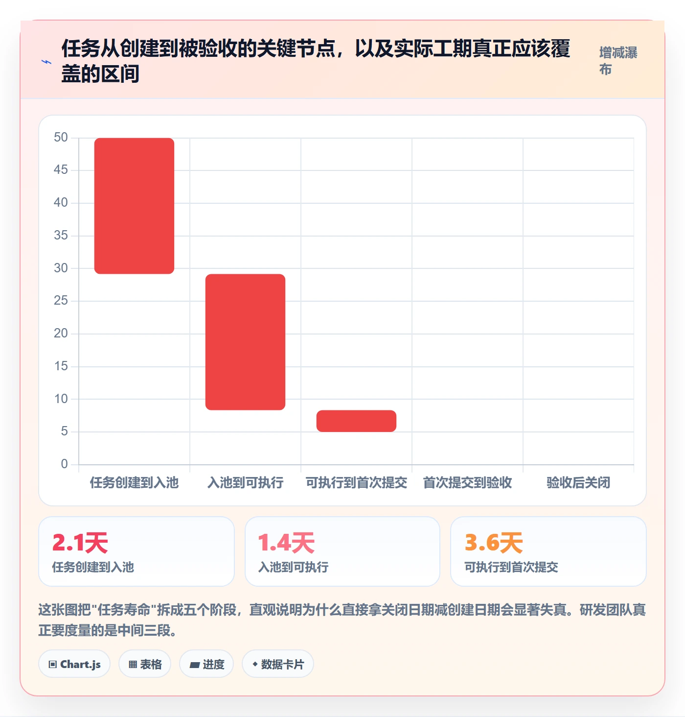 任务属性如何做好实际工期？研发团队落地方案与操作步骤