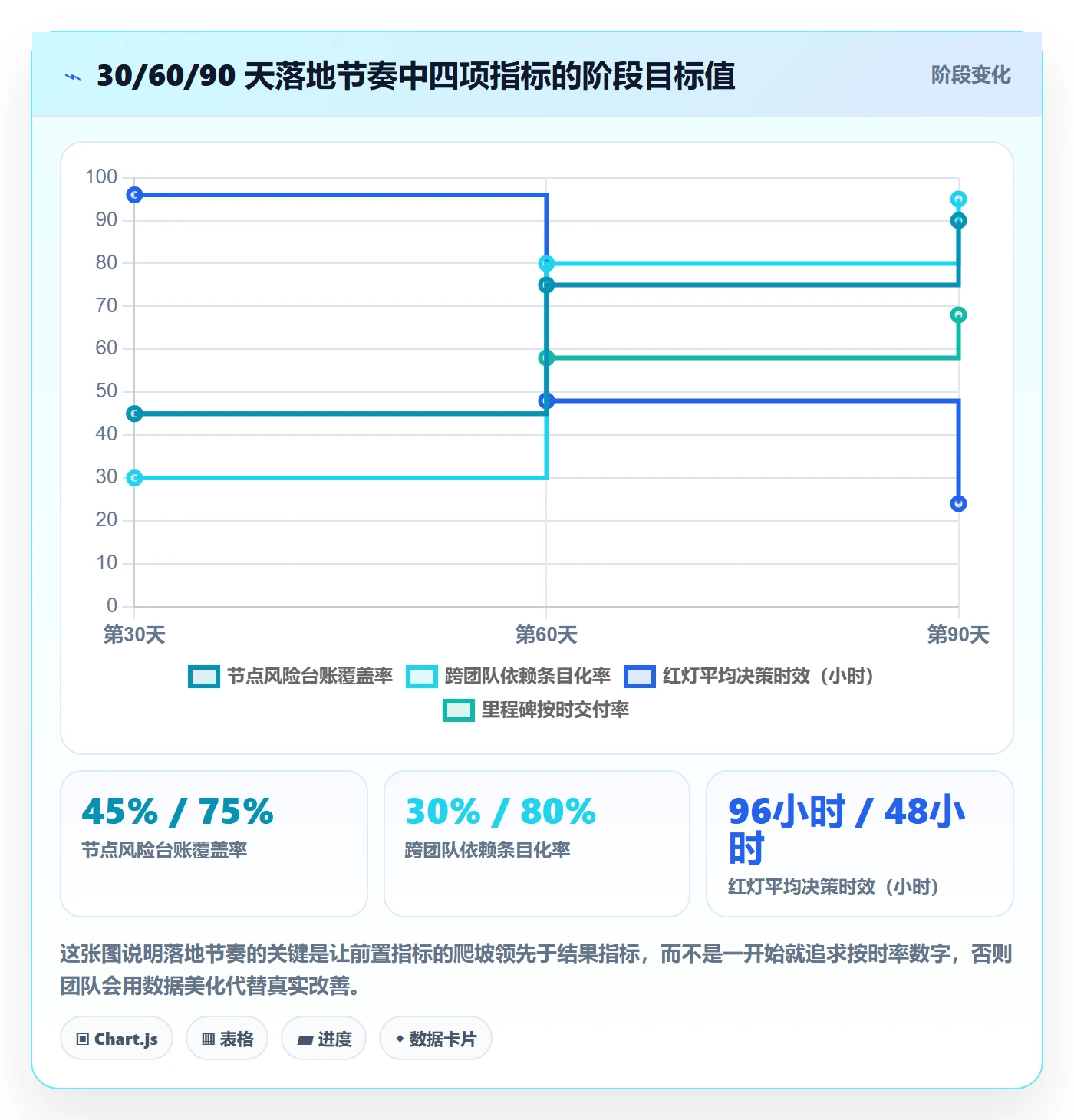 节点延期实操方法：管理层提升里程碑效率的流程优化方法与模板