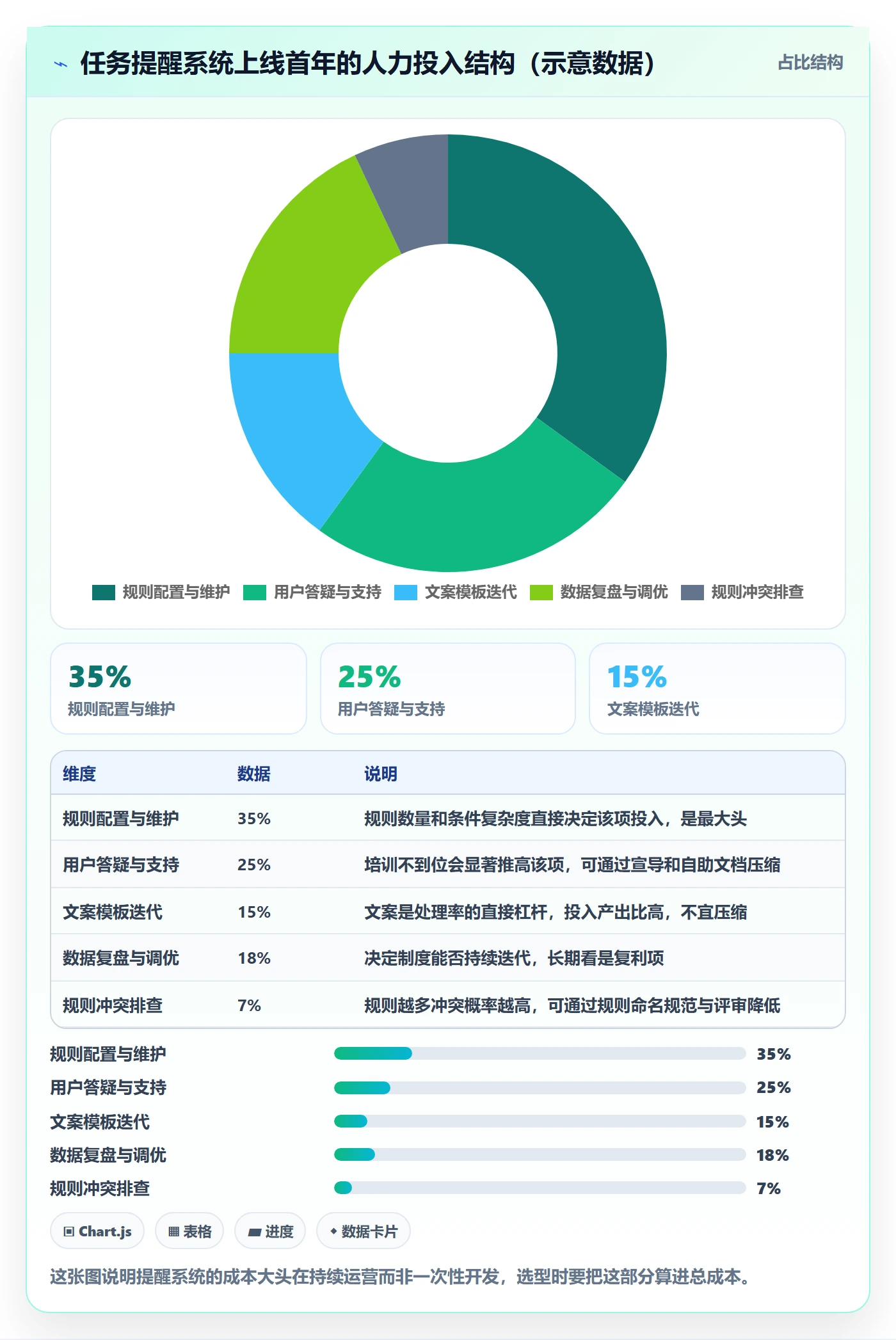 消息通知落地方案:产品经理开展任务提醒的制度设计案例解析