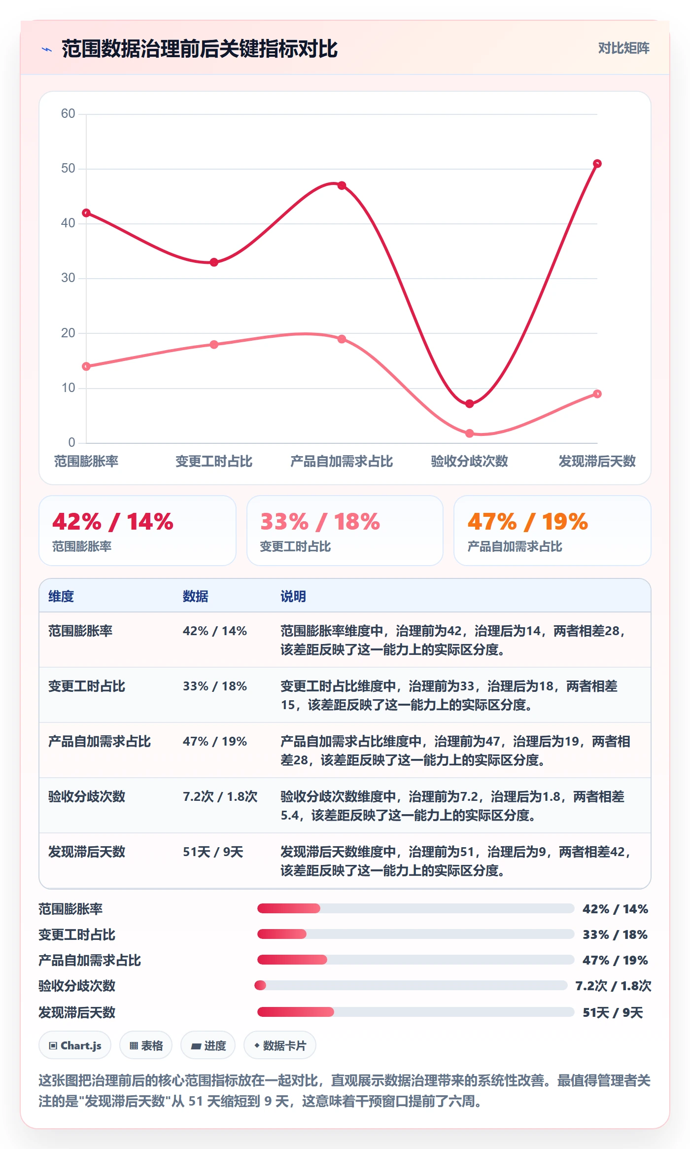 交付范围最佳实践：企业管理者项目范围数据分析，常见问题