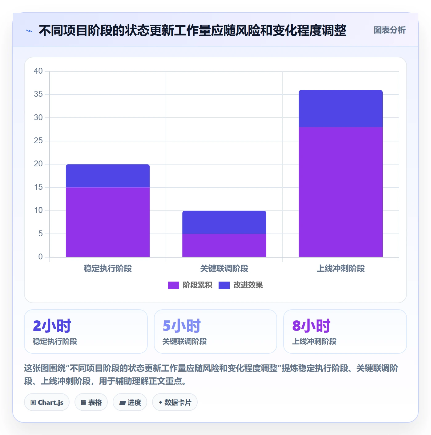 甘特图实际时间全流程:企业管理者数据分析与一文讲清