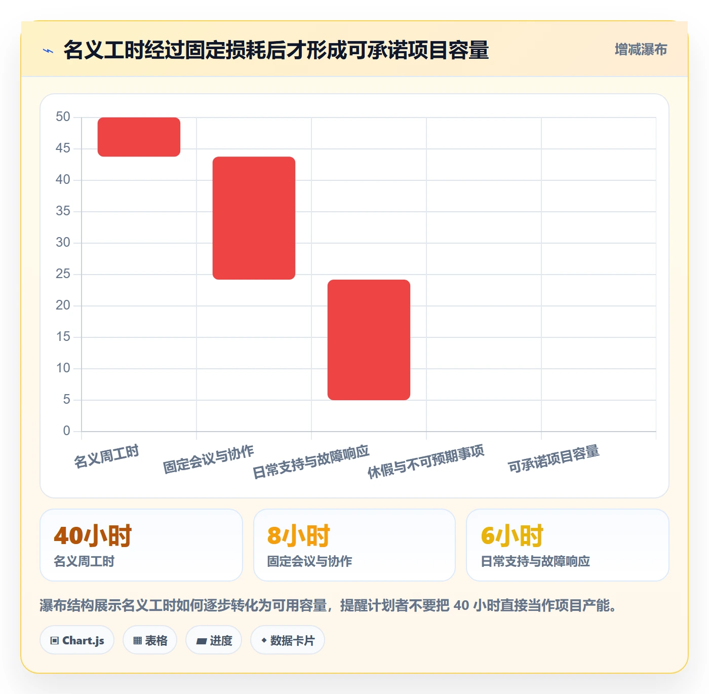 资源冲突管理方法大全：项目经理人力资源计划数据分析落地清单