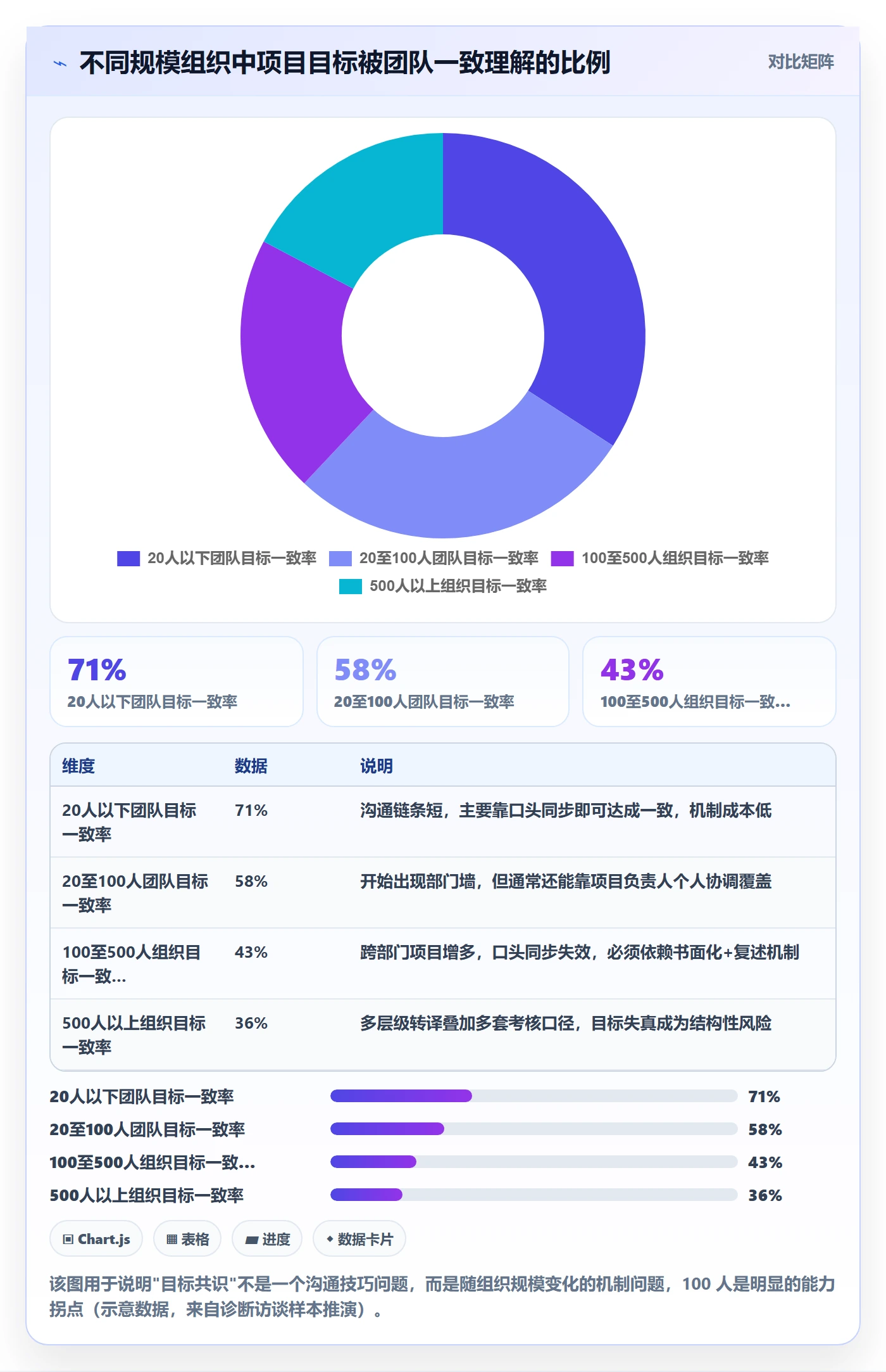 项目目标项目目标教程:企业管理者入门指南,避坑指南