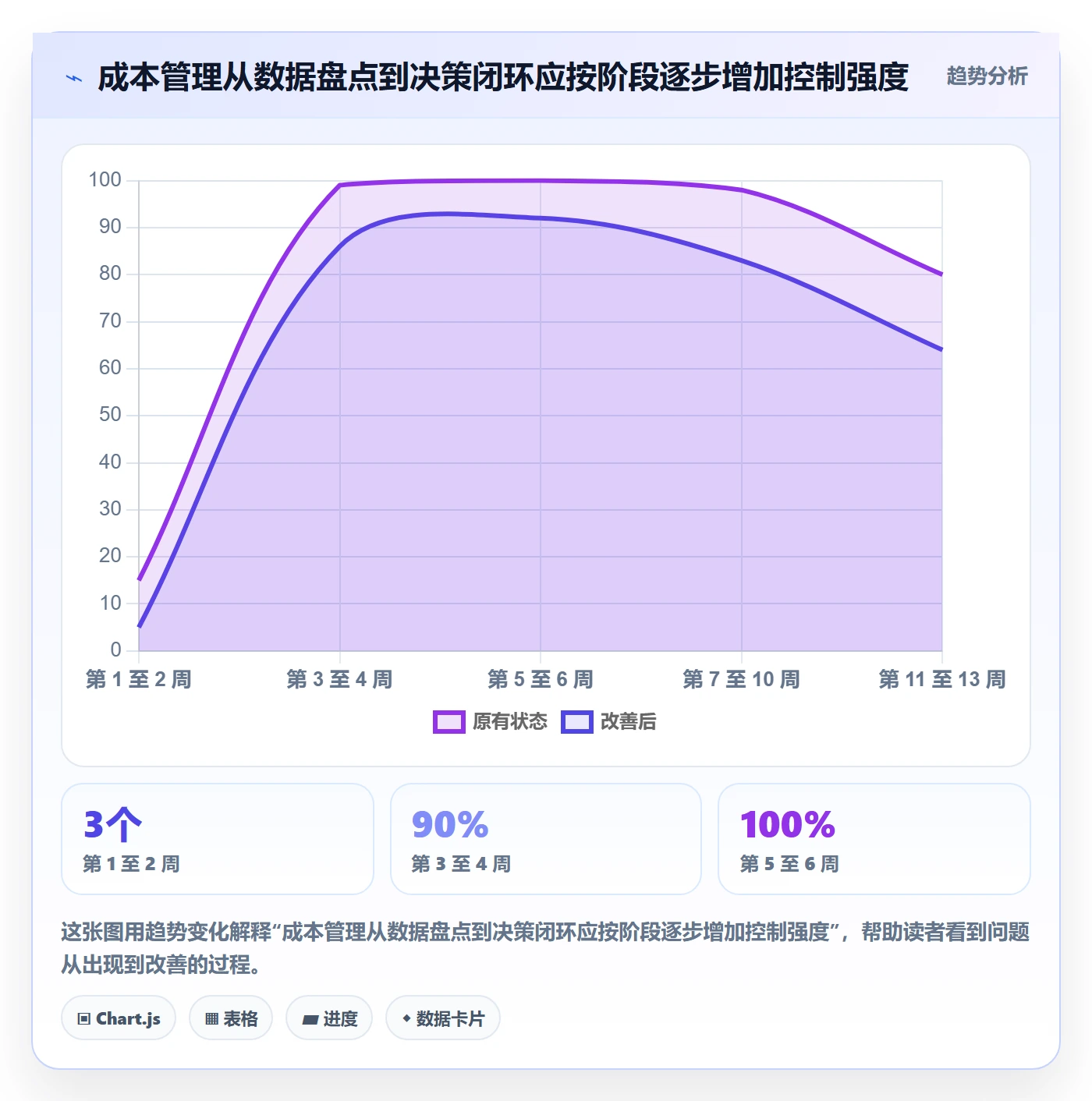 实际成本落地方案：研发团队开展成本管理的最佳实践案例解析