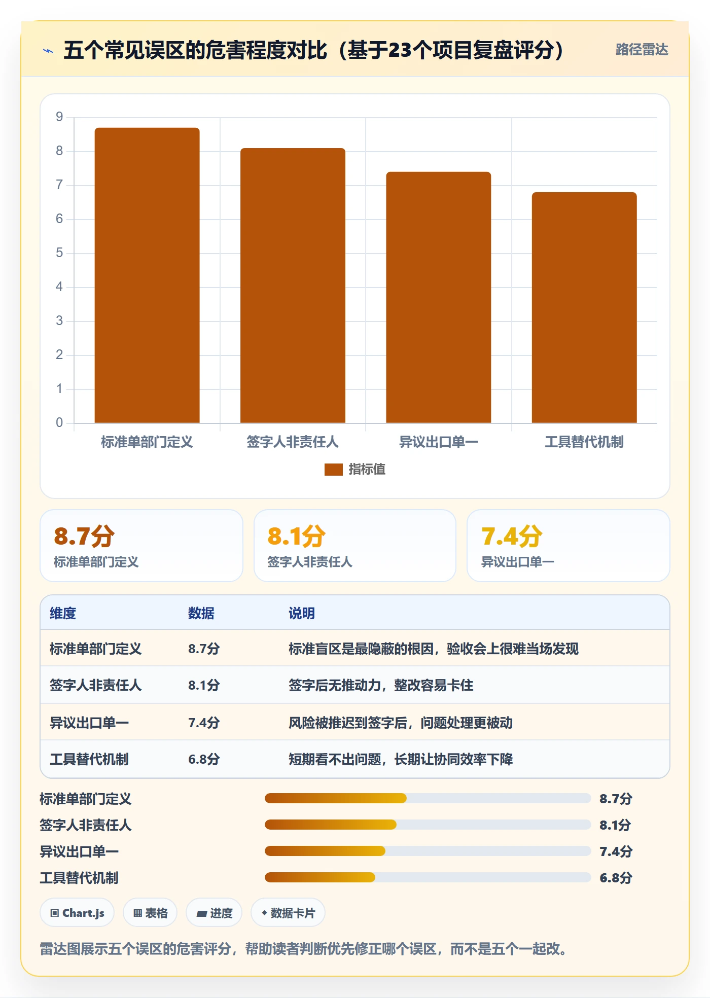 确认完成落地方案:跨部门团队开展任务验收的协同管理案例解析