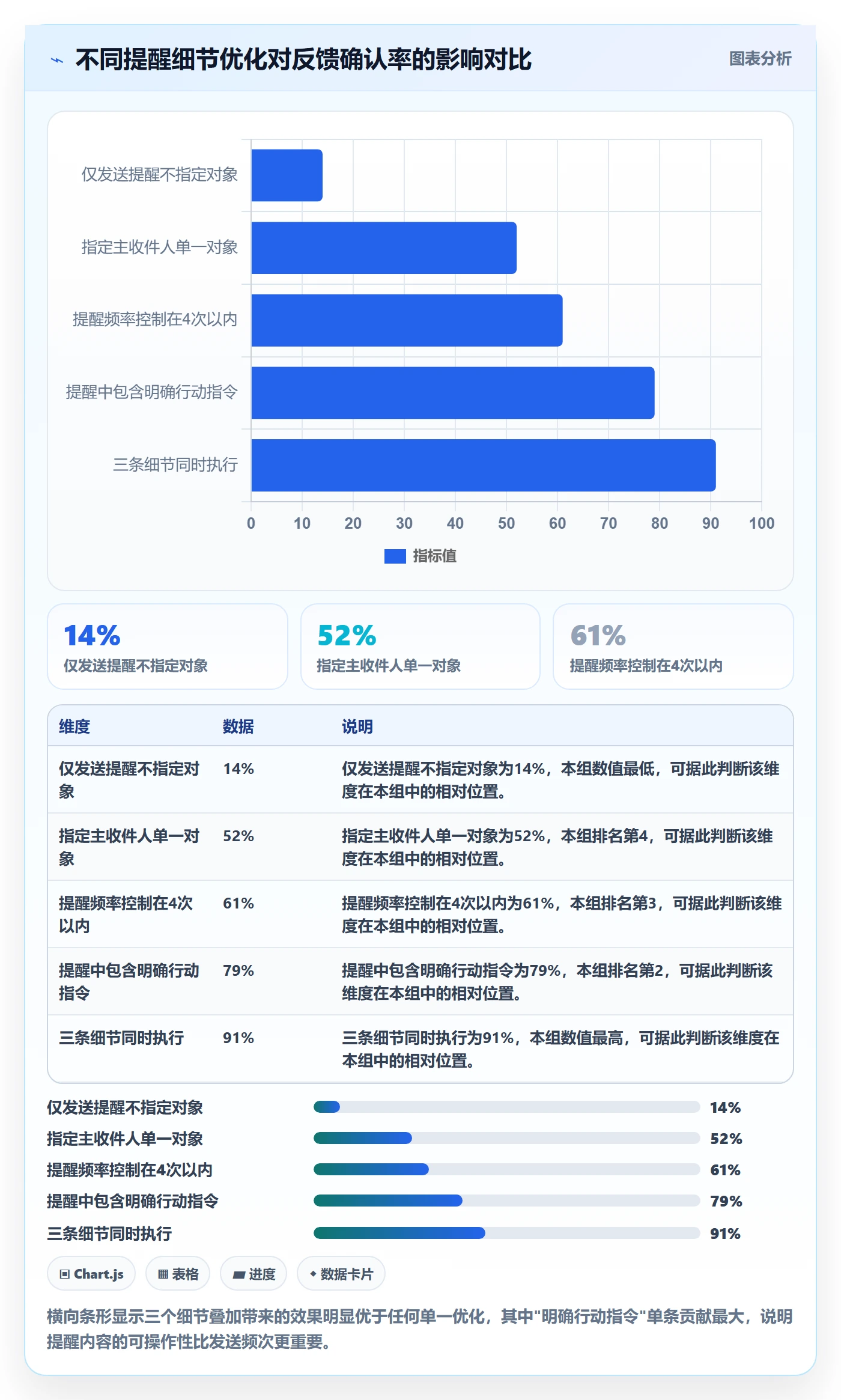 到期提醒怎么做?项目负责人实操方法:任务提醒从0到1