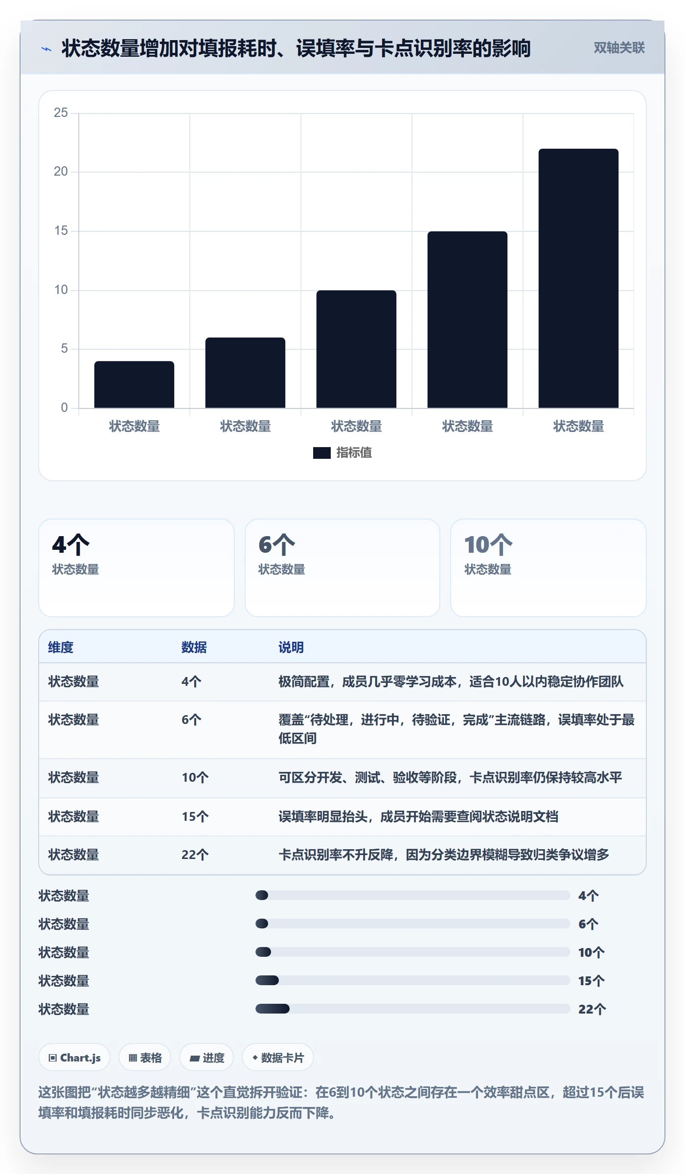 状态怎么做?PMO流程优化:任务属性从0到1