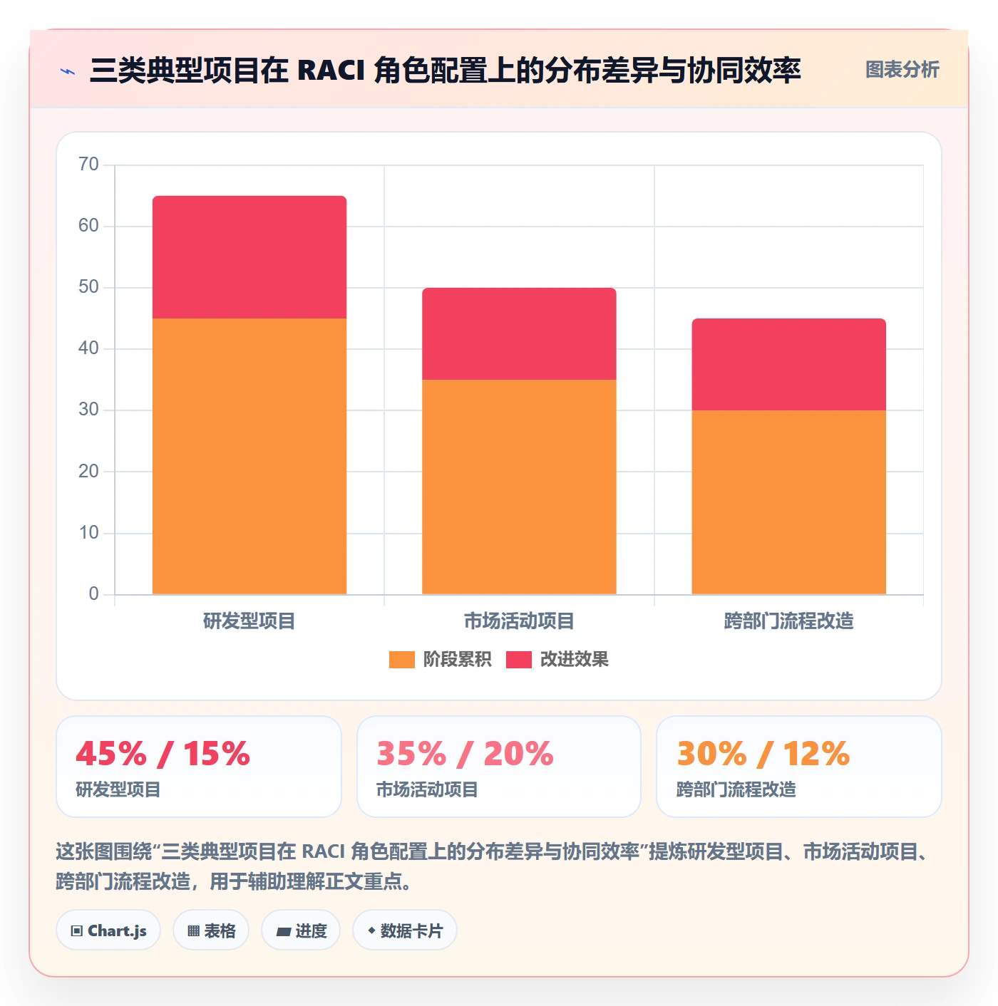 项目规划如何做好项目计划?企业管理者协同管理与操作步骤