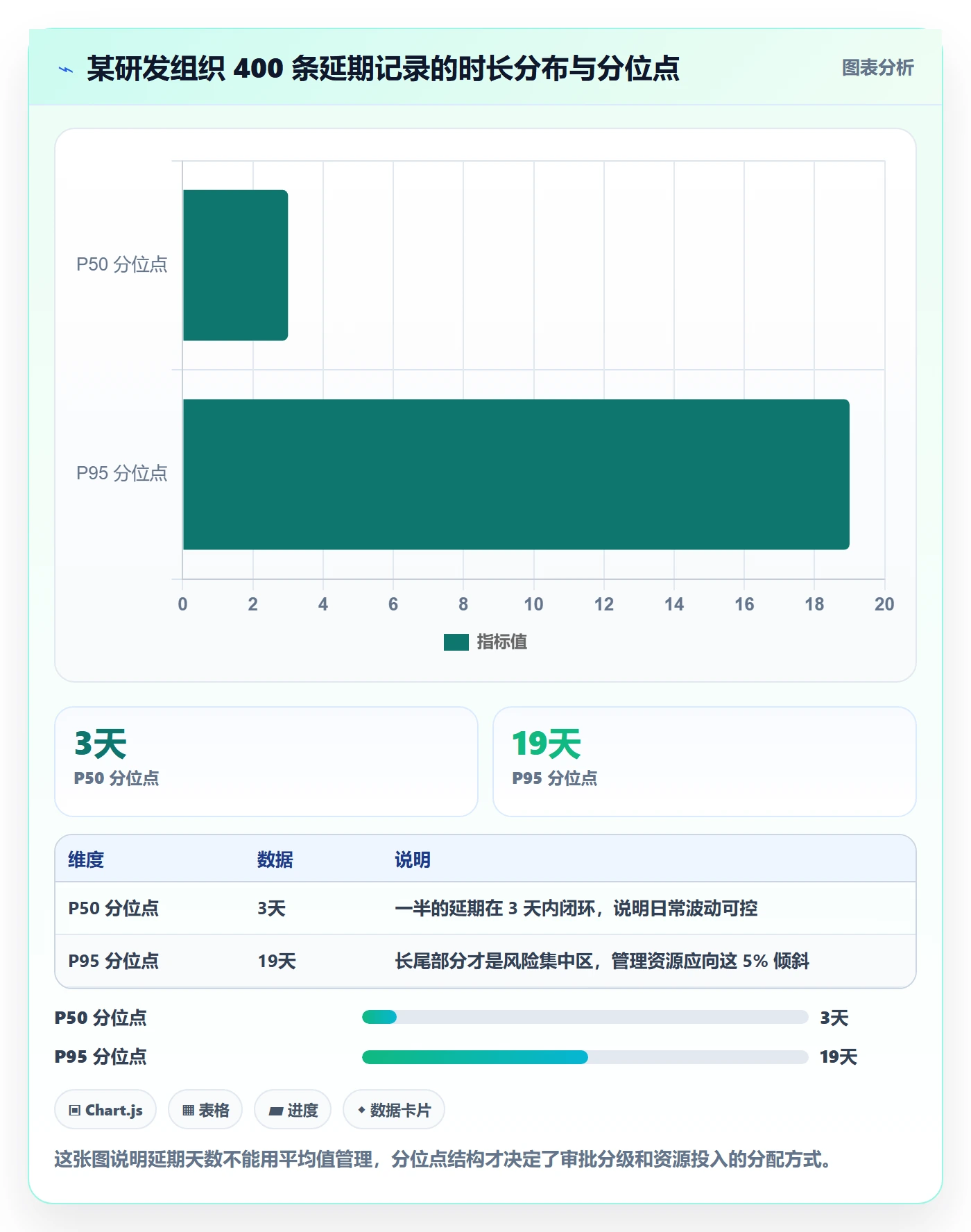 延期流程与规范:企业管理者任务执行风险控制关键指标