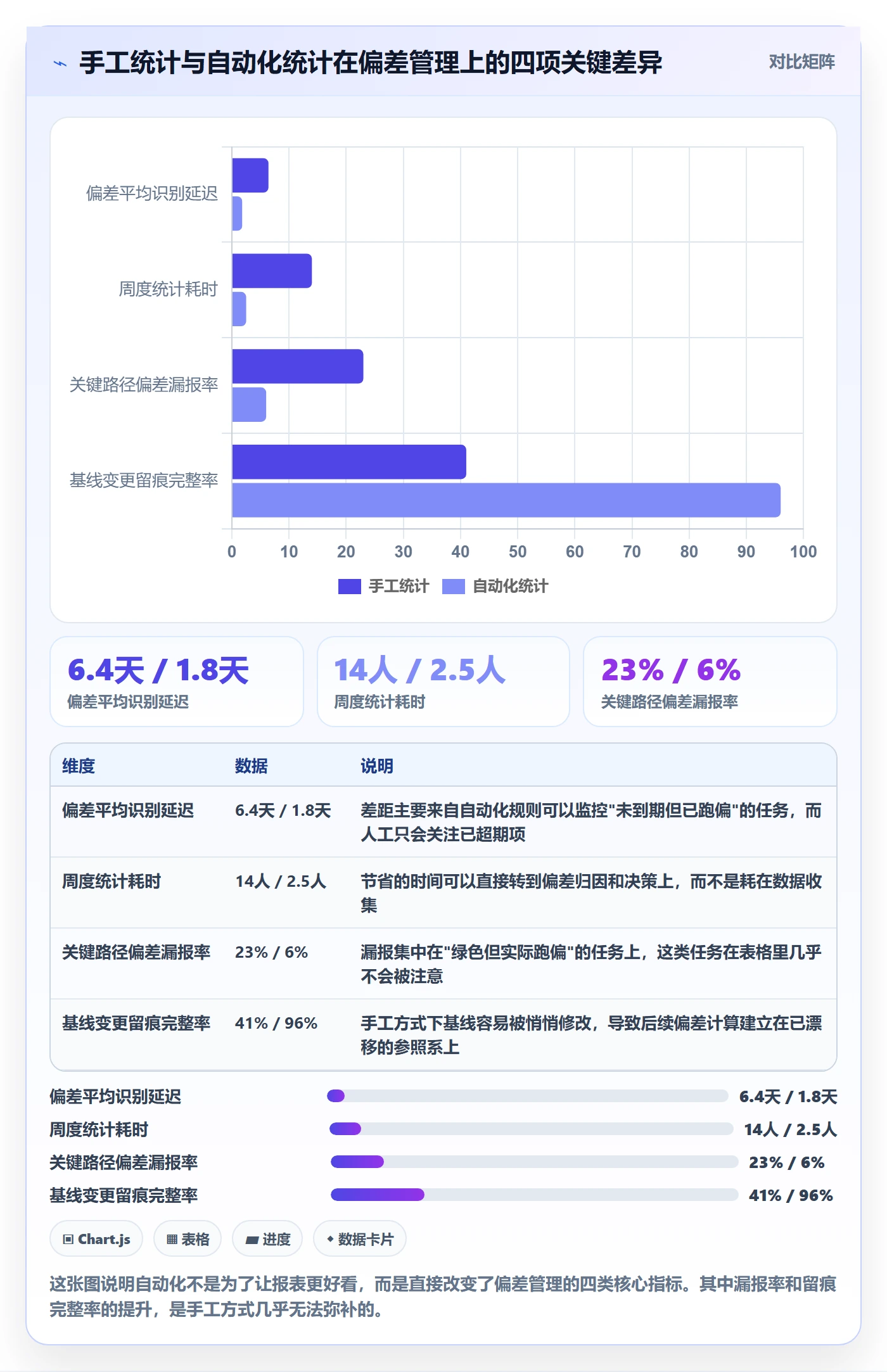 进度管理如何做好进度偏差?项目经理最佳实践与操作步骤