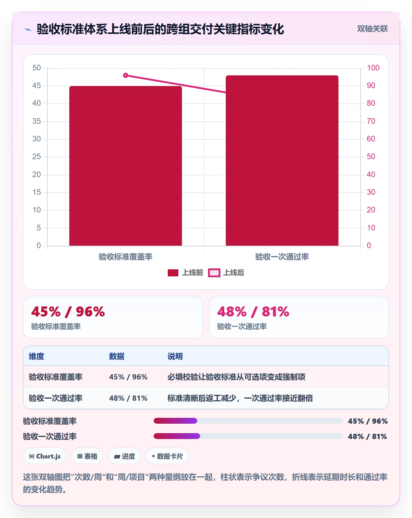 任务验收验收标准教程：项目成员最佳实践，避坑指南