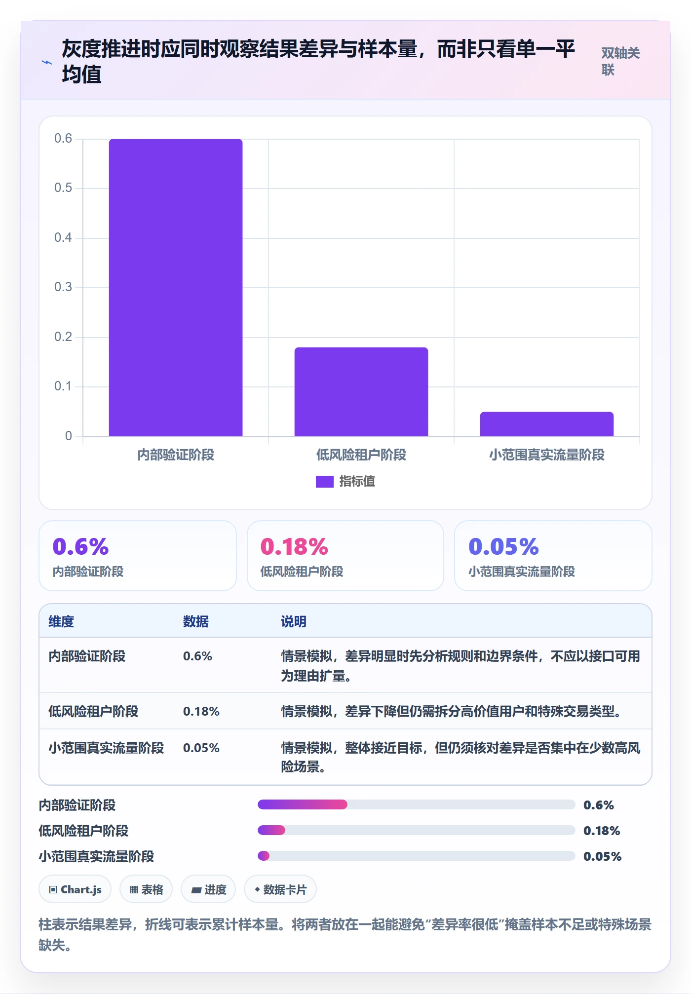 灰度发布管理方法大全：跨部门团队发布管理风险控制落地清单