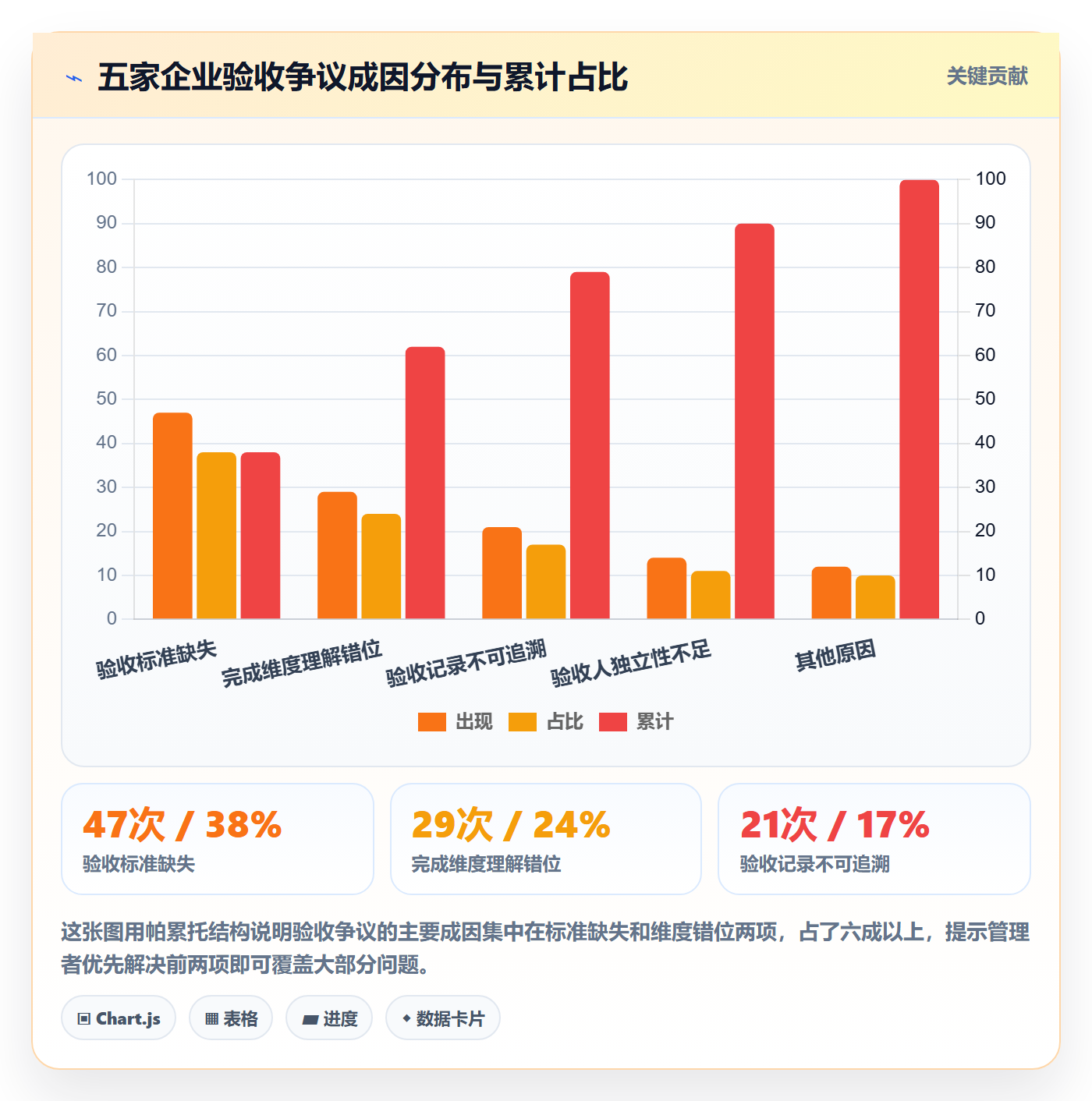 验收标准流程与规范:企业管理者任务验收入门指南关键指标