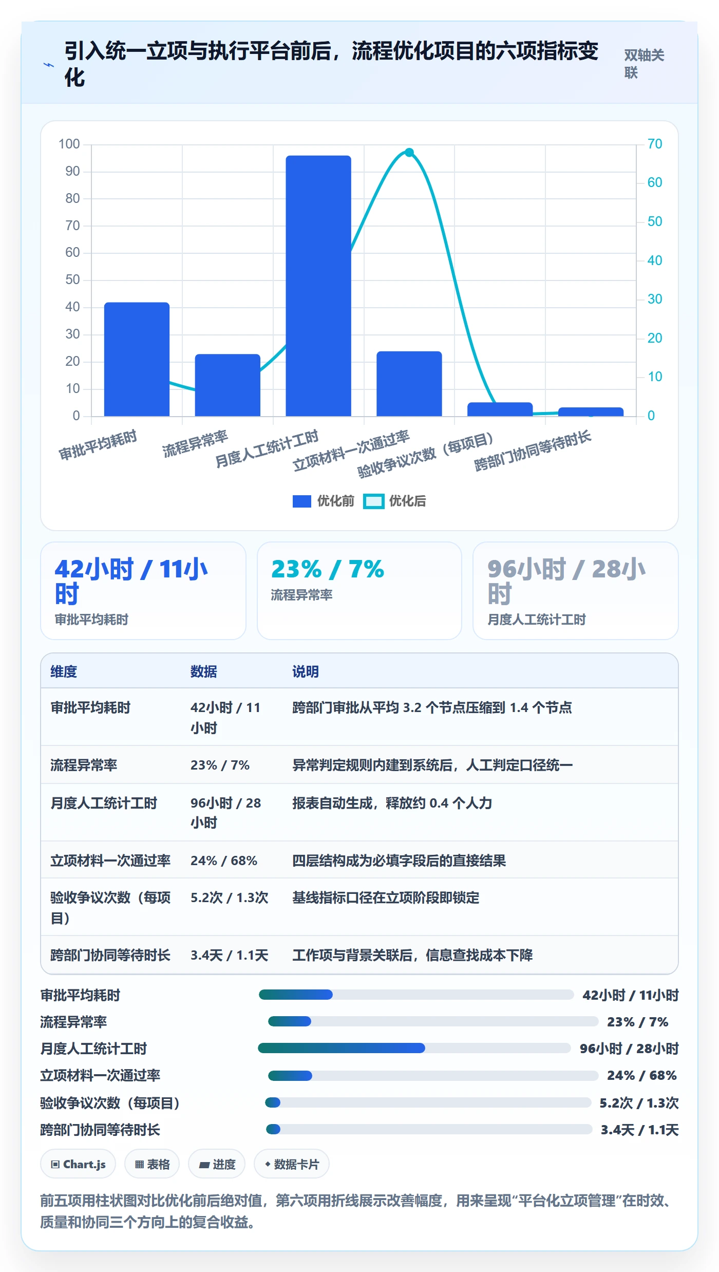 项目背景怎么做?项目负责人流程优化:项目立项从0到1