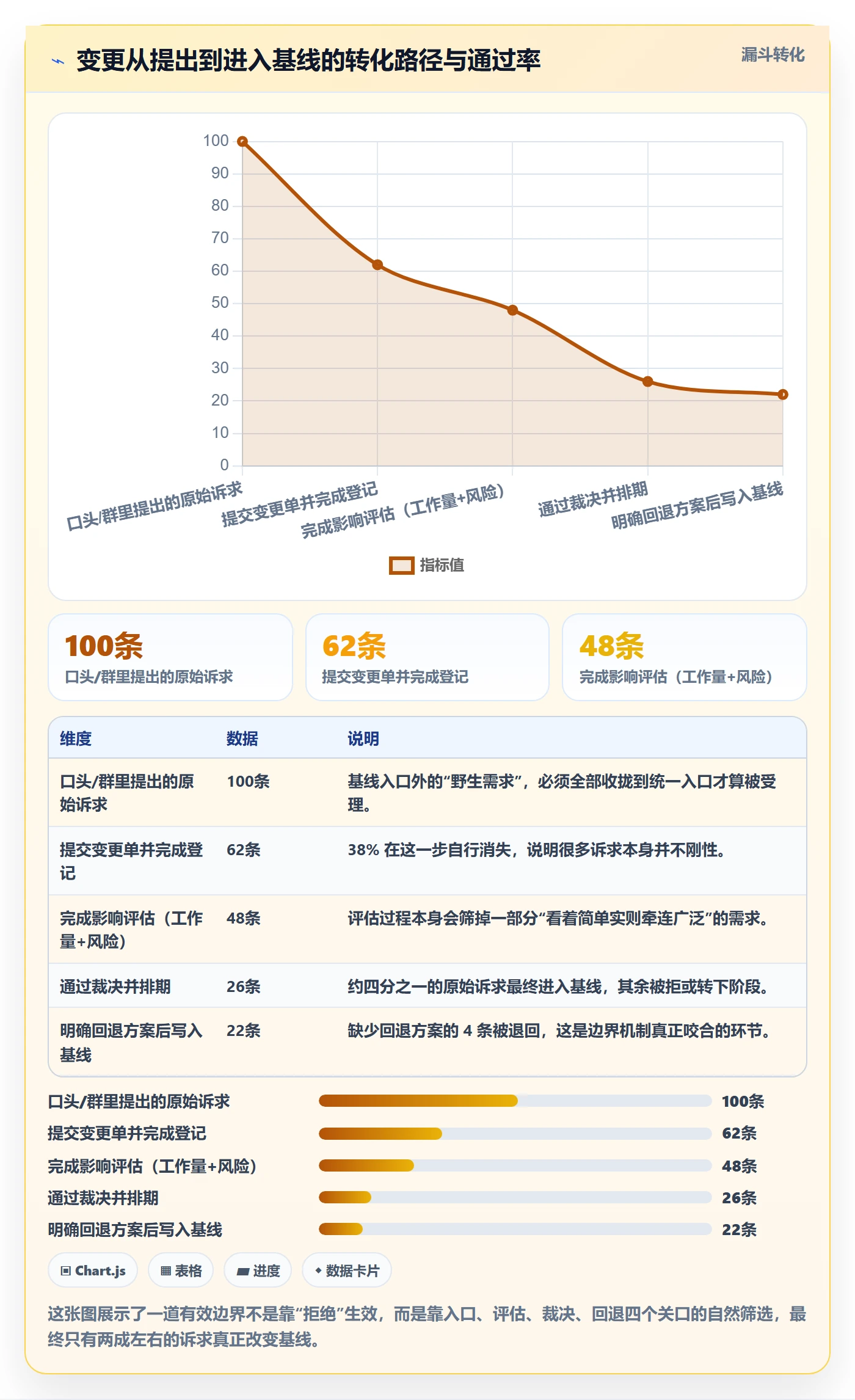 项目范围如何做好范围边界?项目负责人落地方案与操作步骤