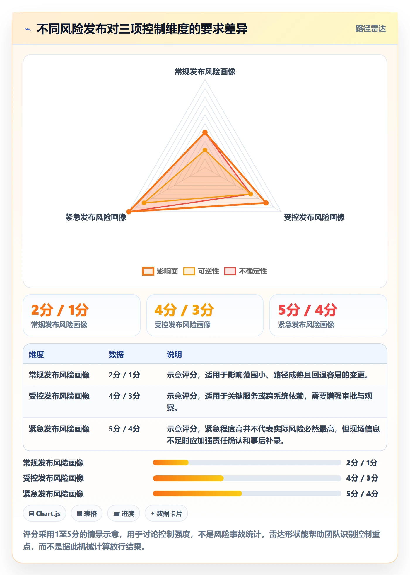 发布记录管理指南:研发团队如何做好发布管理,实操方法全流程