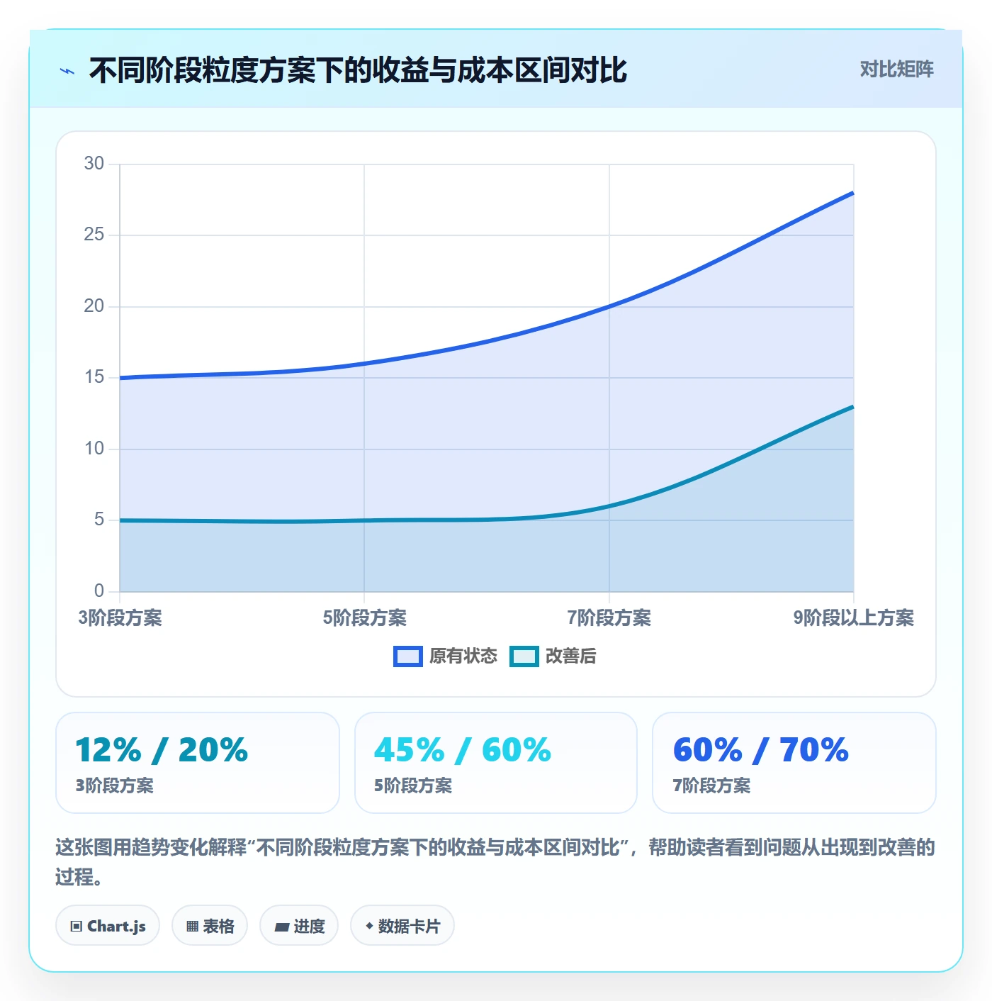 项目阶段阶段划分全流程:项目成员流程优化与一文讲清