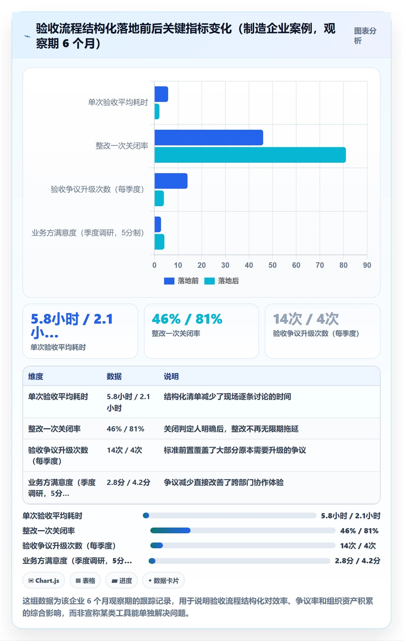 任务验收验收标准全流程:管理层入门指南与一文讲清