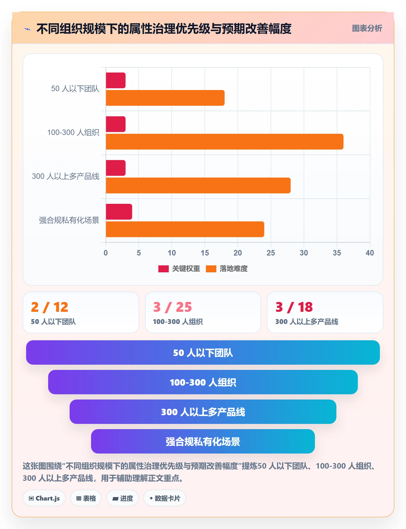 预计工期最佳实践:管理层任务属性效率提升,常见问题