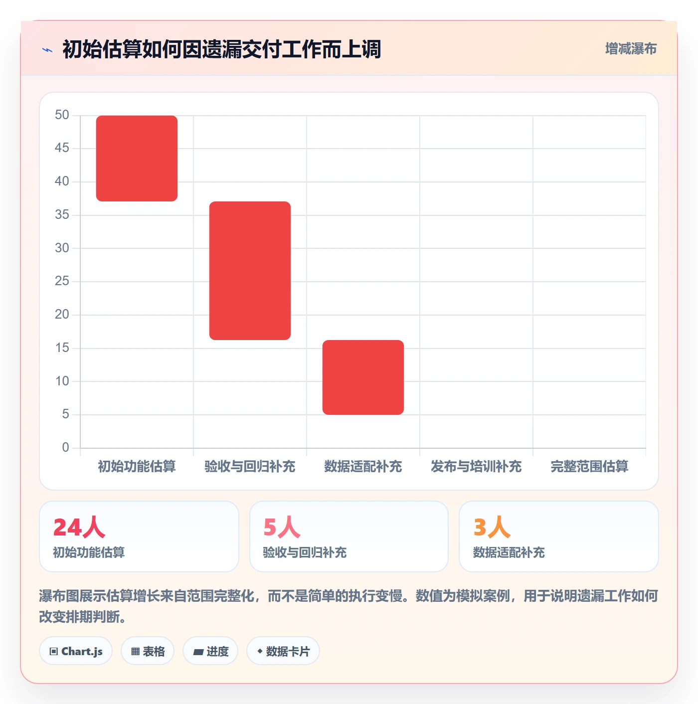 需求排期资源评估全流程:企业管理者风险控制与一文讲清