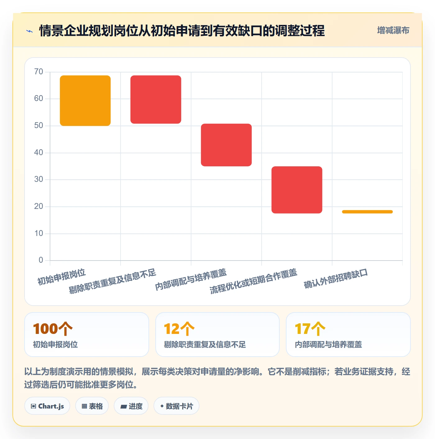 人力规划落地方案:企业管理者开展人力资源计划的制度设计案例解析