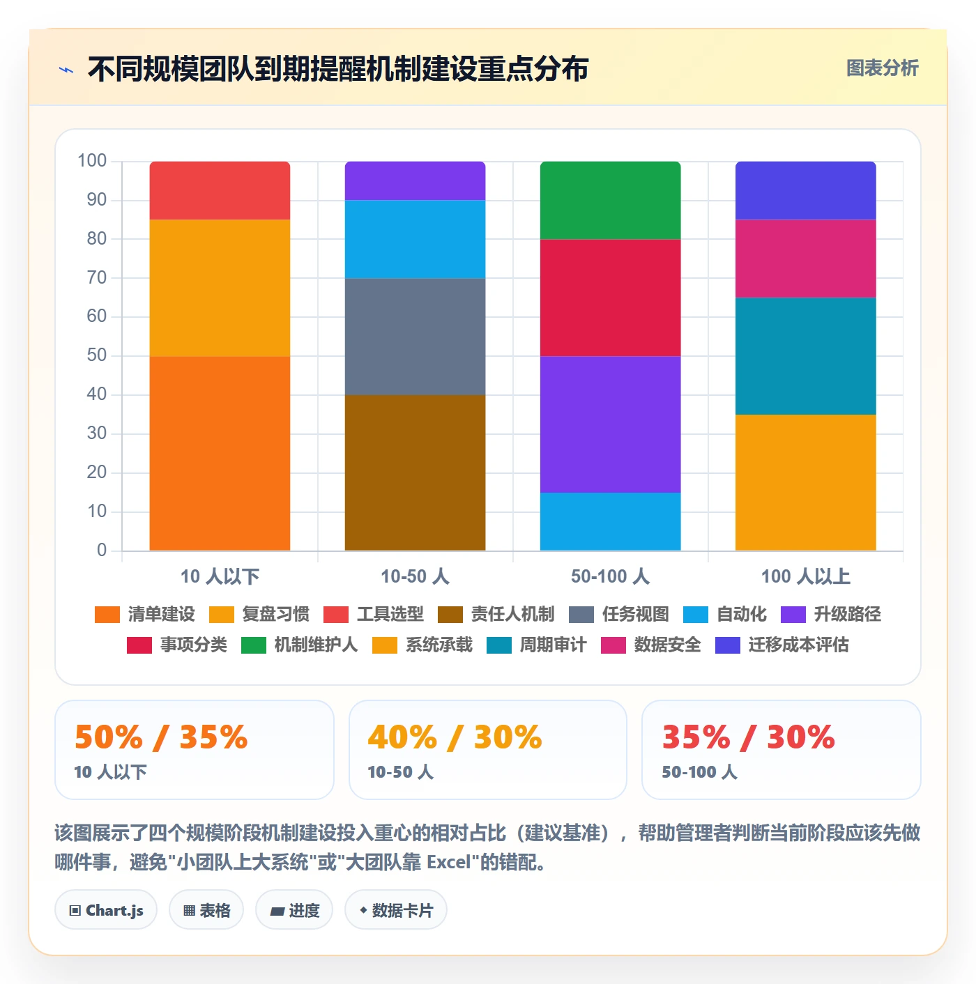 到期提醒管理方法大全:企业管理者任务提醒协同管理落地清单