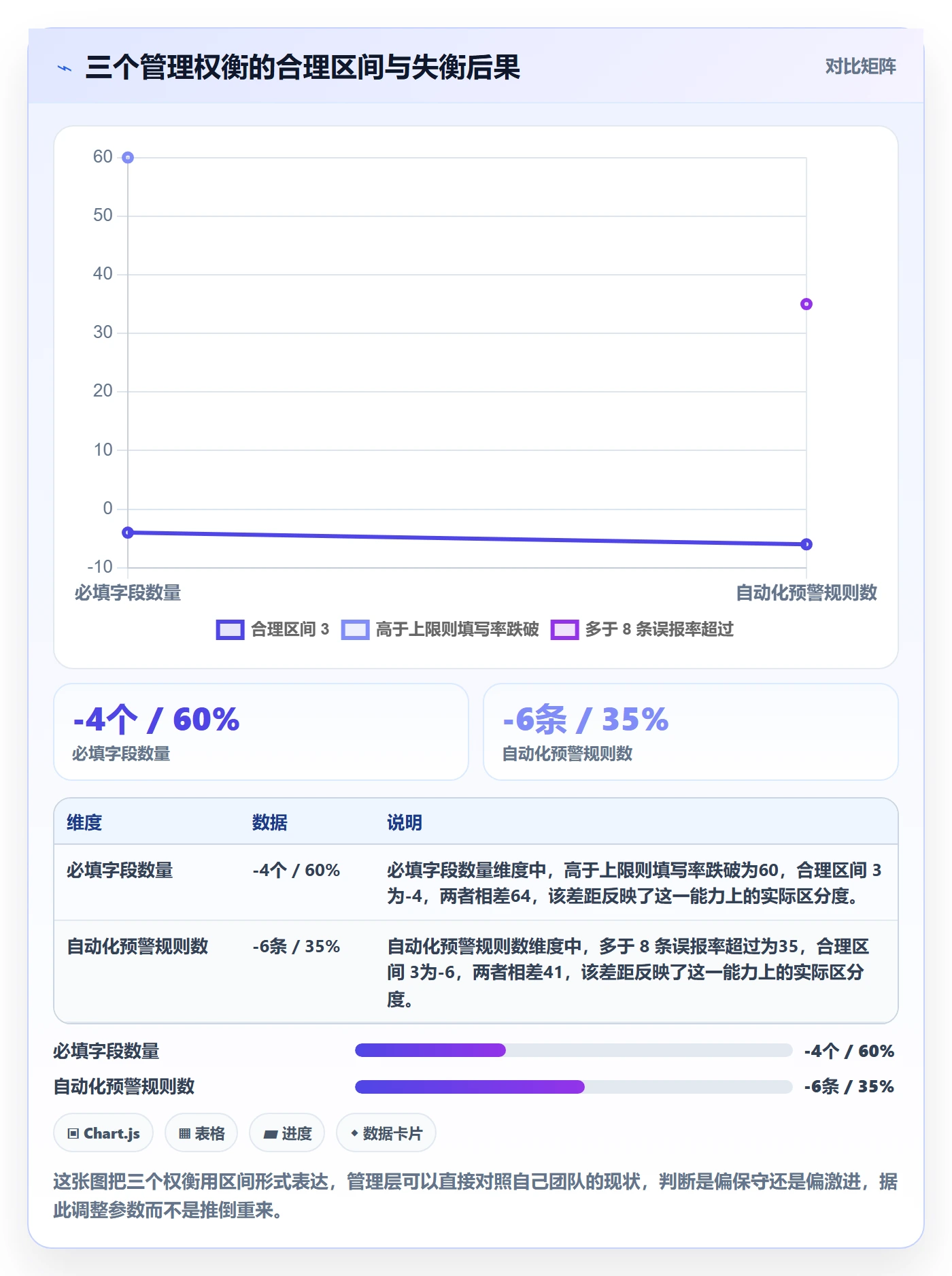 更新记录管理指南:管理层如何做好进度跟踪,落地方案全流程