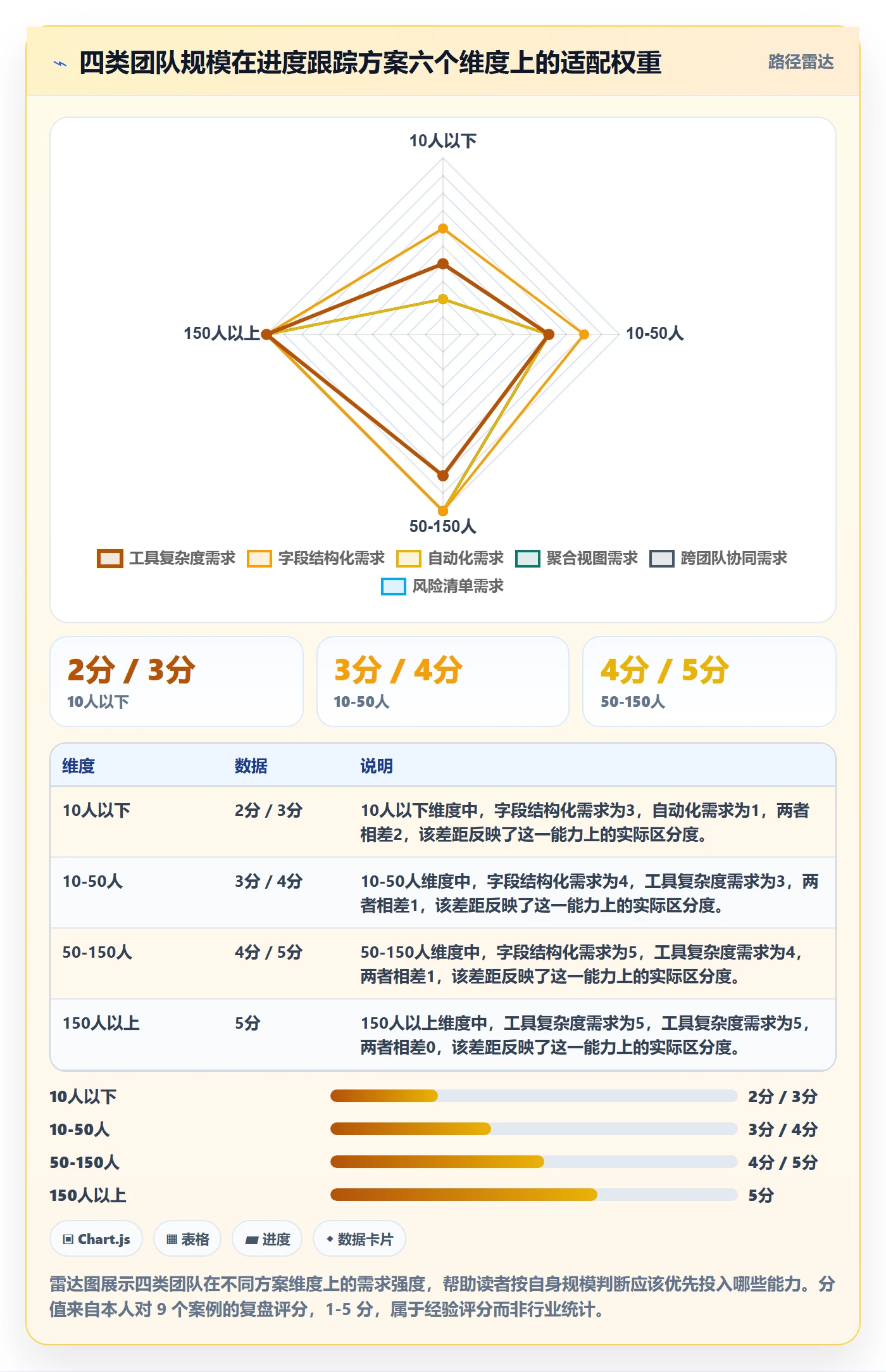 更新记录落地方案:研发团队开展进度跟踪的最佳实践案例解析